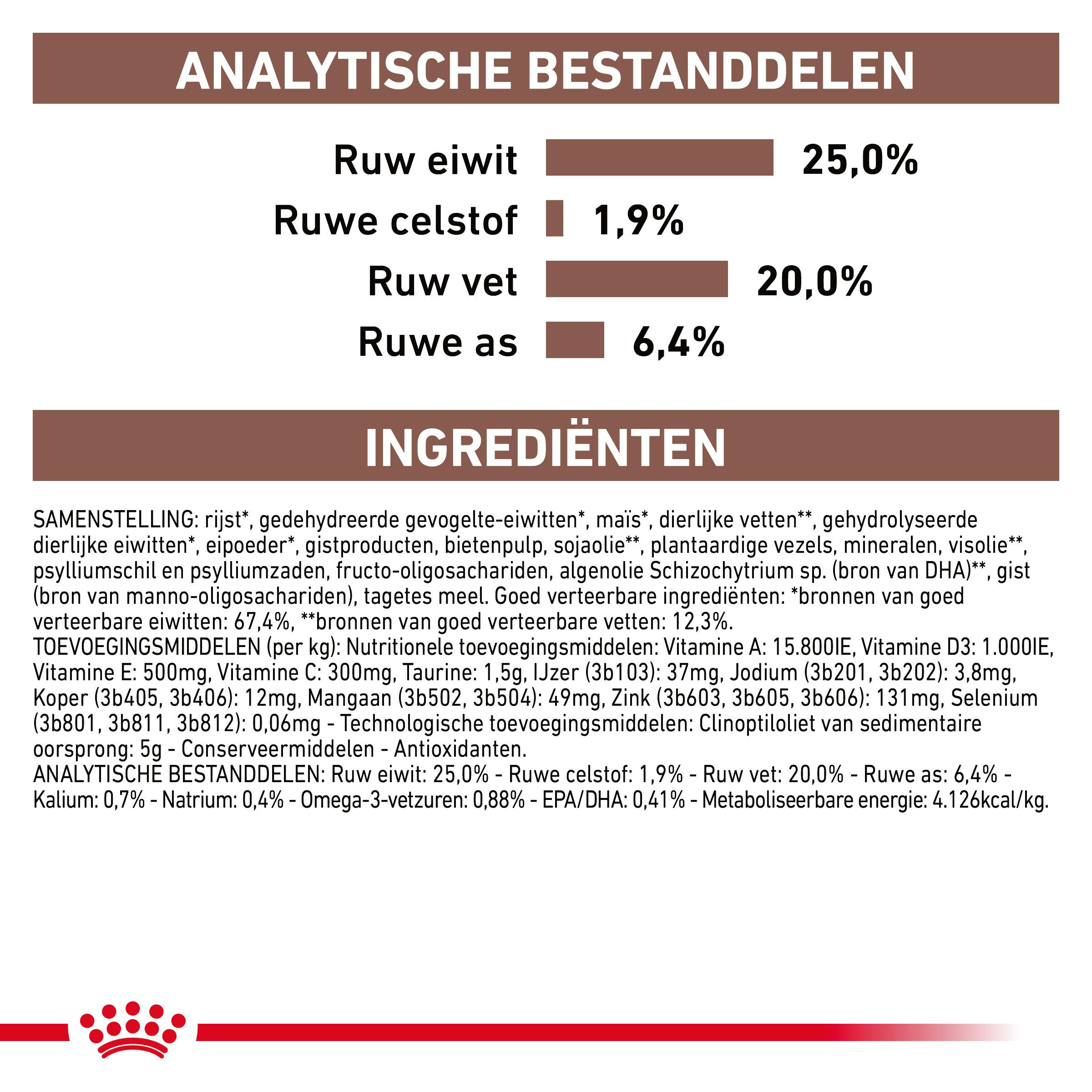 Royal Canin Veterinary Diet Gastro Intestinal hondenvoer