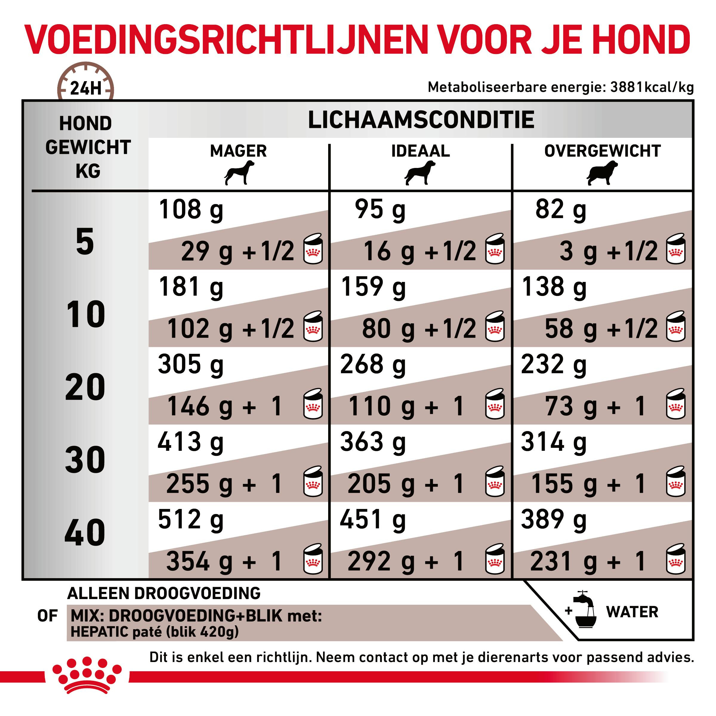 Royal Canin Veterinary Diet Hepatic hondenvoer