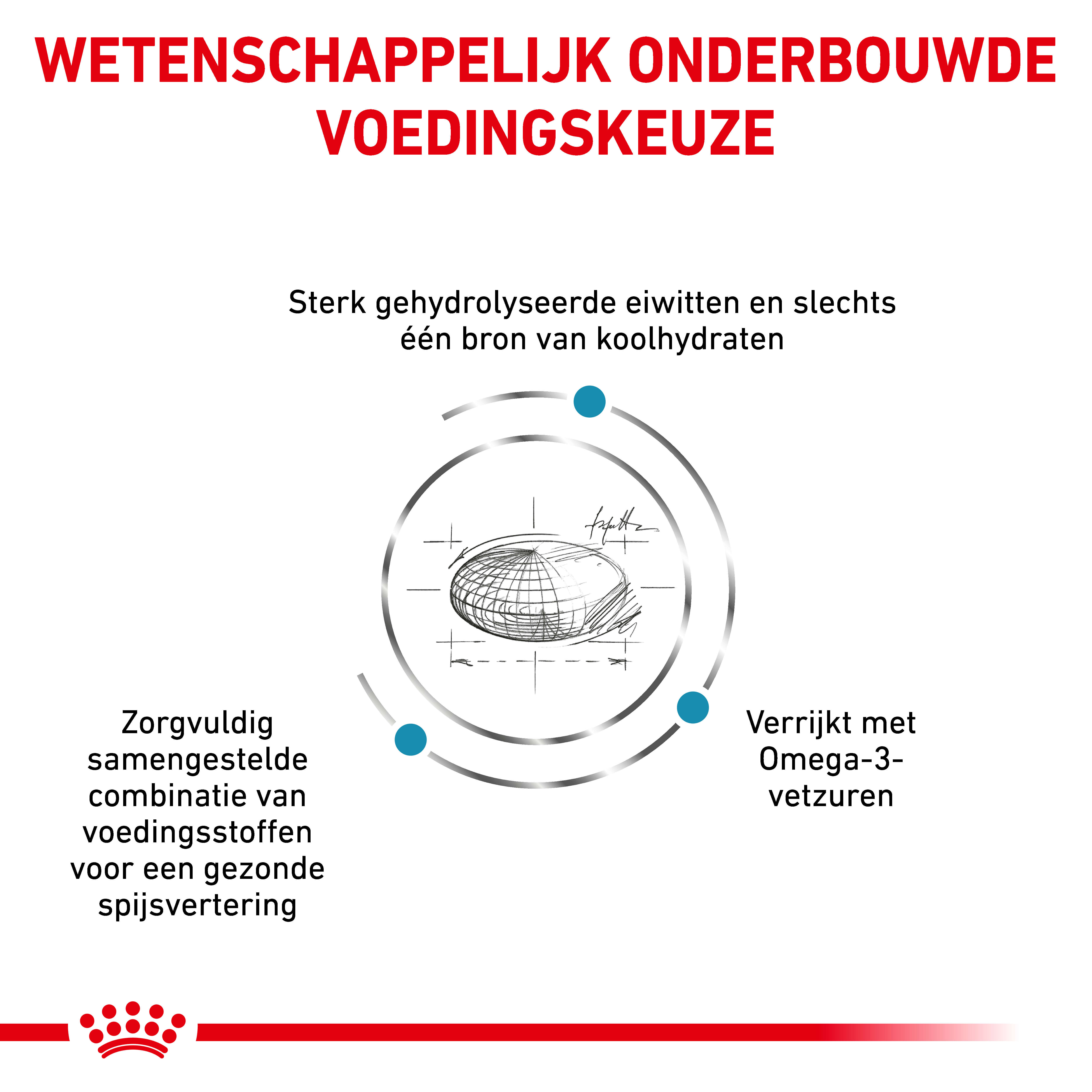 Royal Canin Hypoallergeen hondenvoer