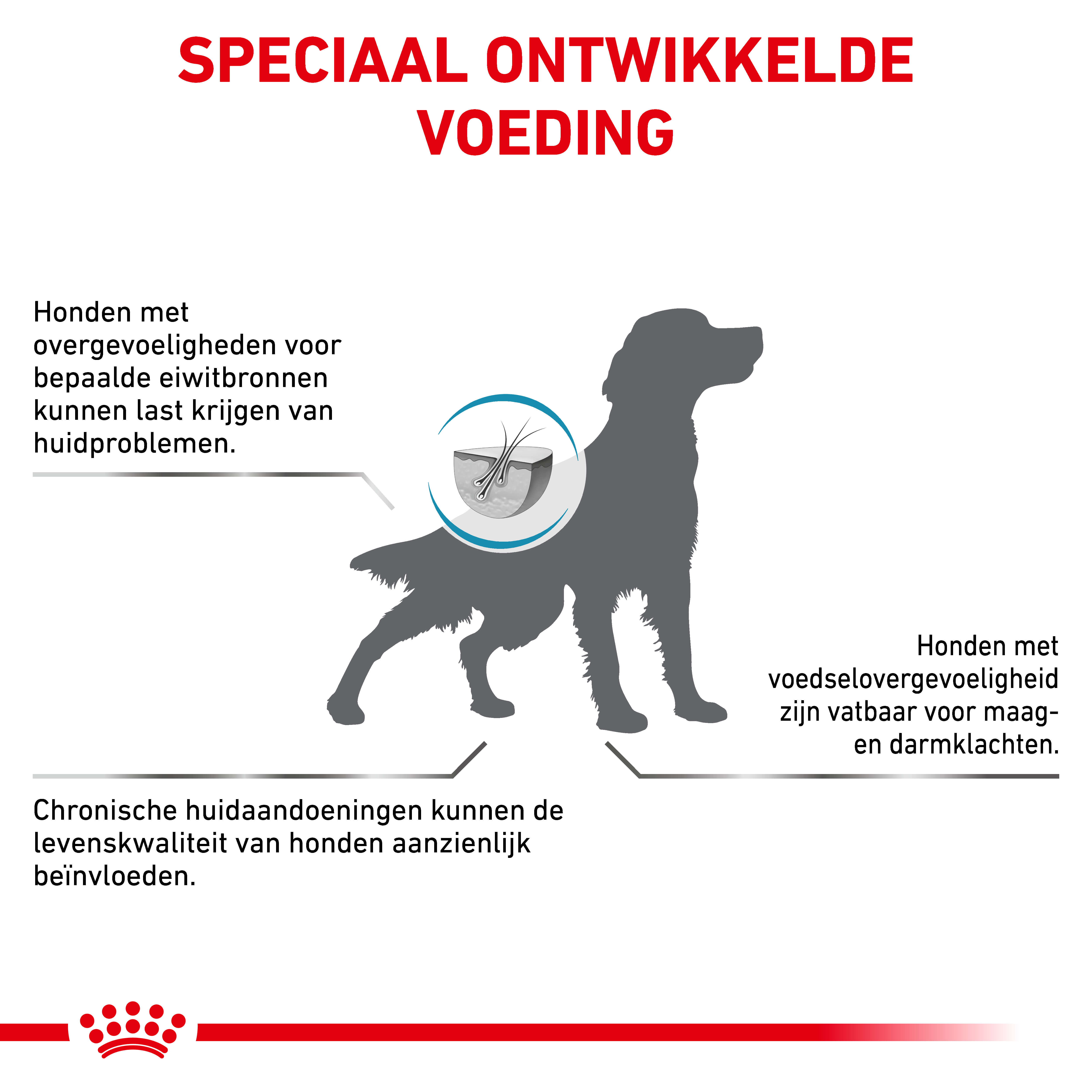 Royal Canin Hypoallergeen hondenvoer