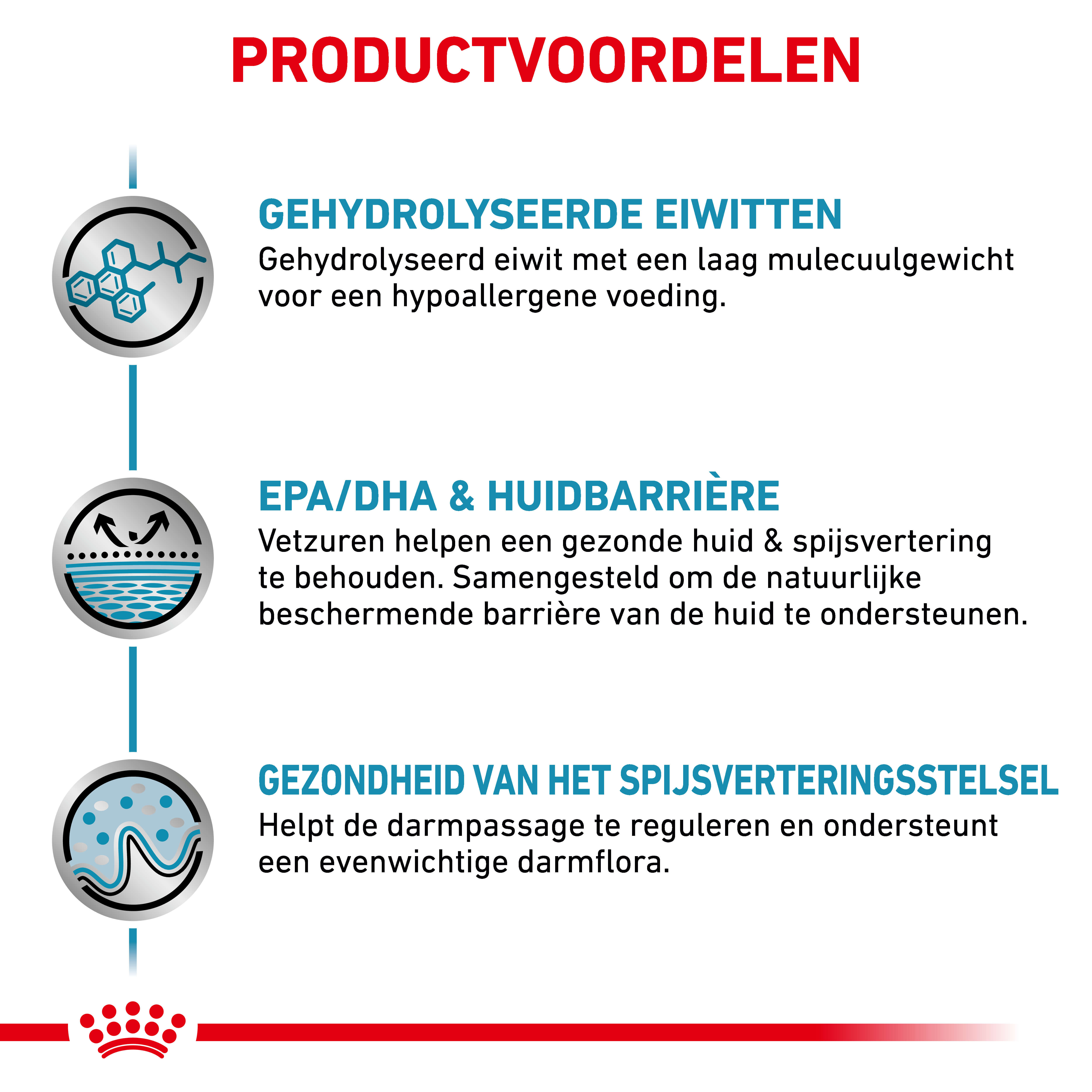 Royal Canin Hypoallergeen hondenvoer