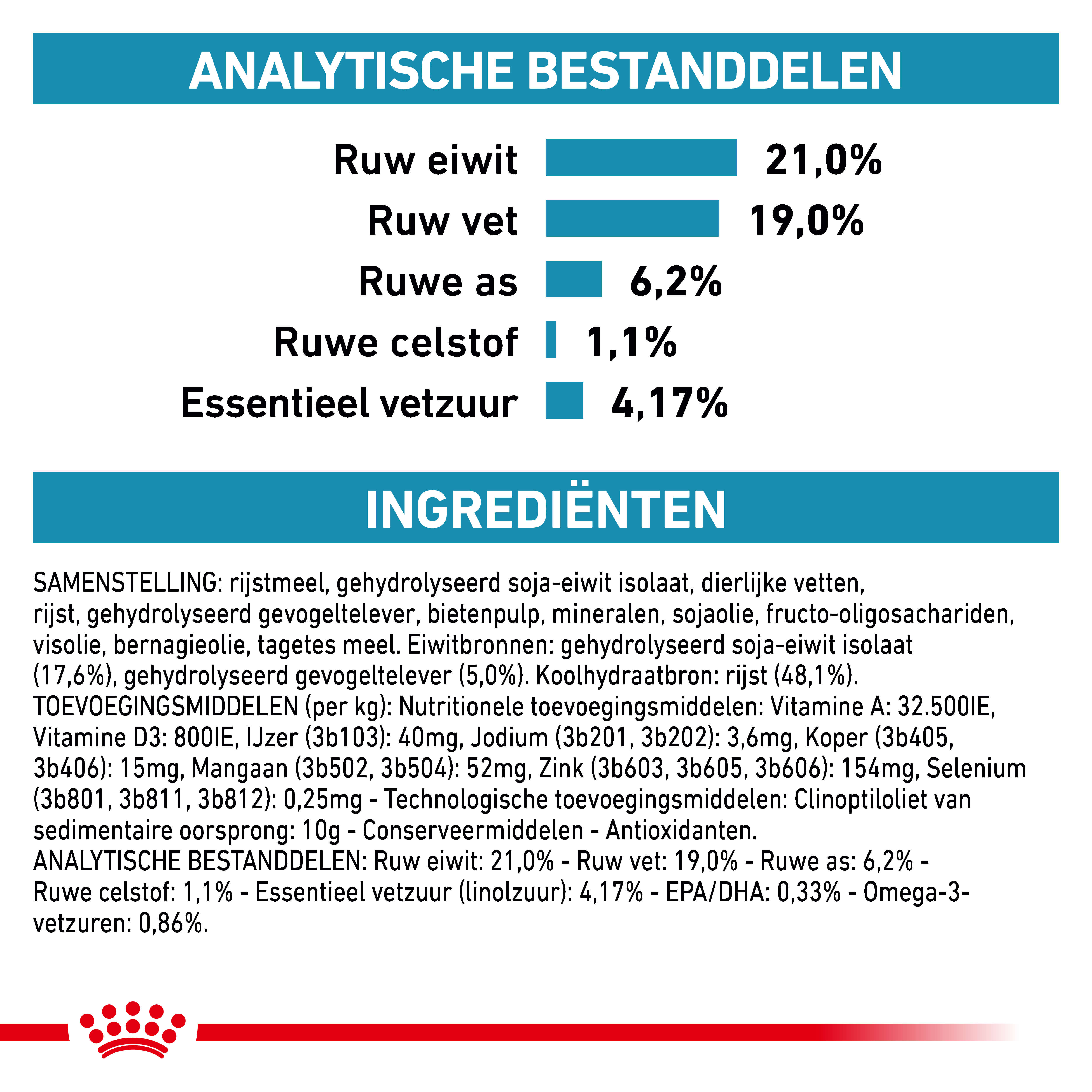 Royal Canin Hypoallergeen hondenvoer