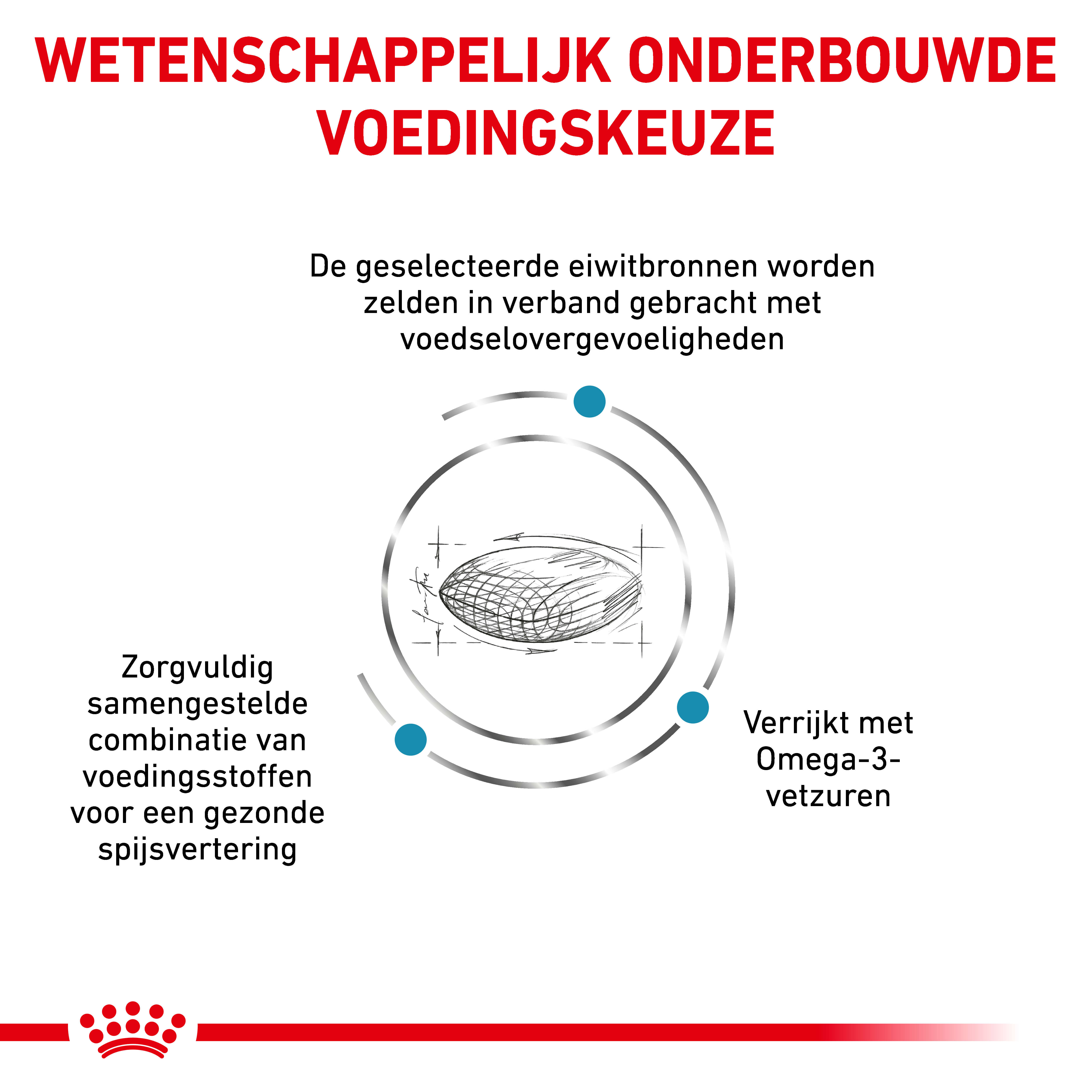 Royal Canin Veterinary Sensitivity Control hondenvoer