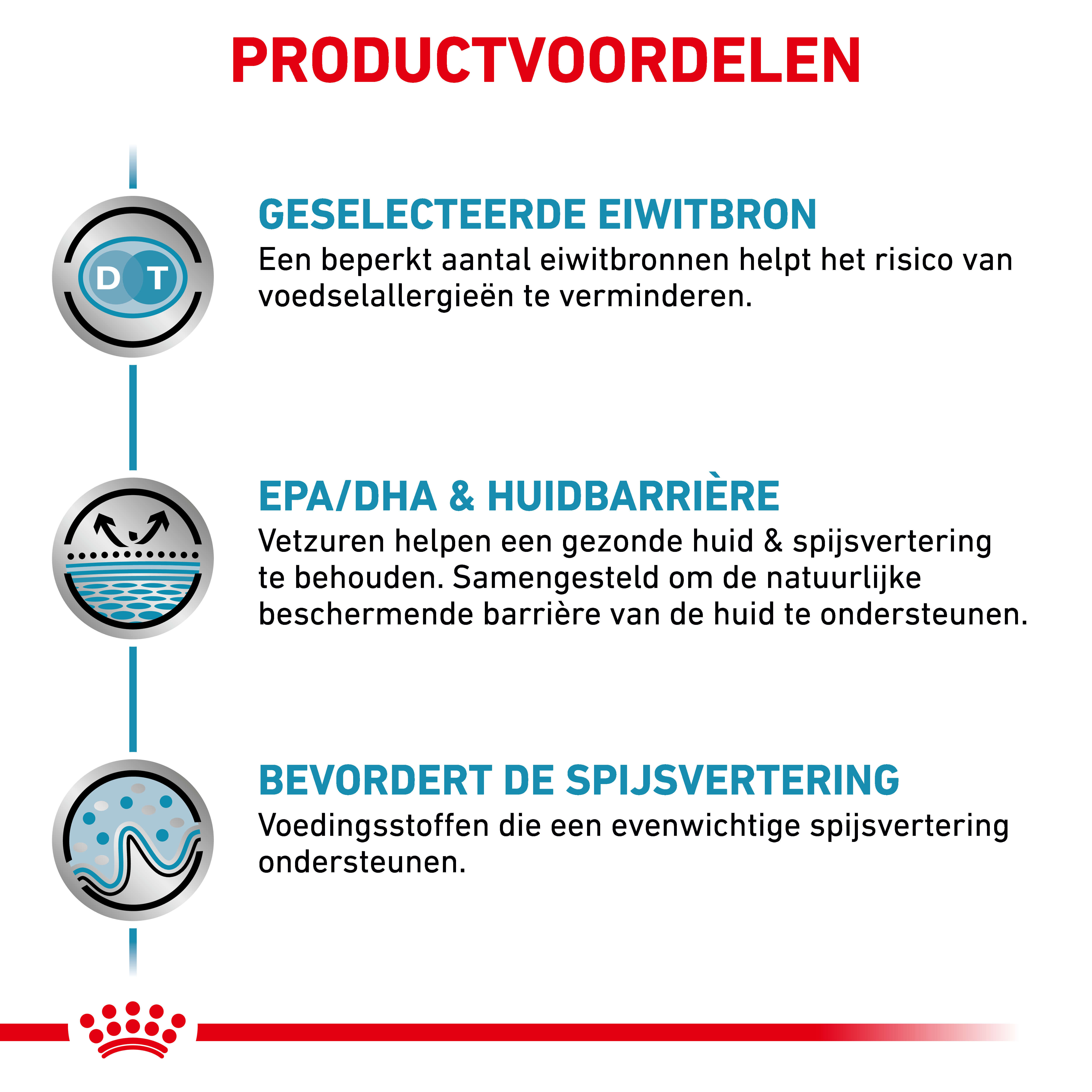 Royal Canin Veterinary Sensitivity Control hondenvoer