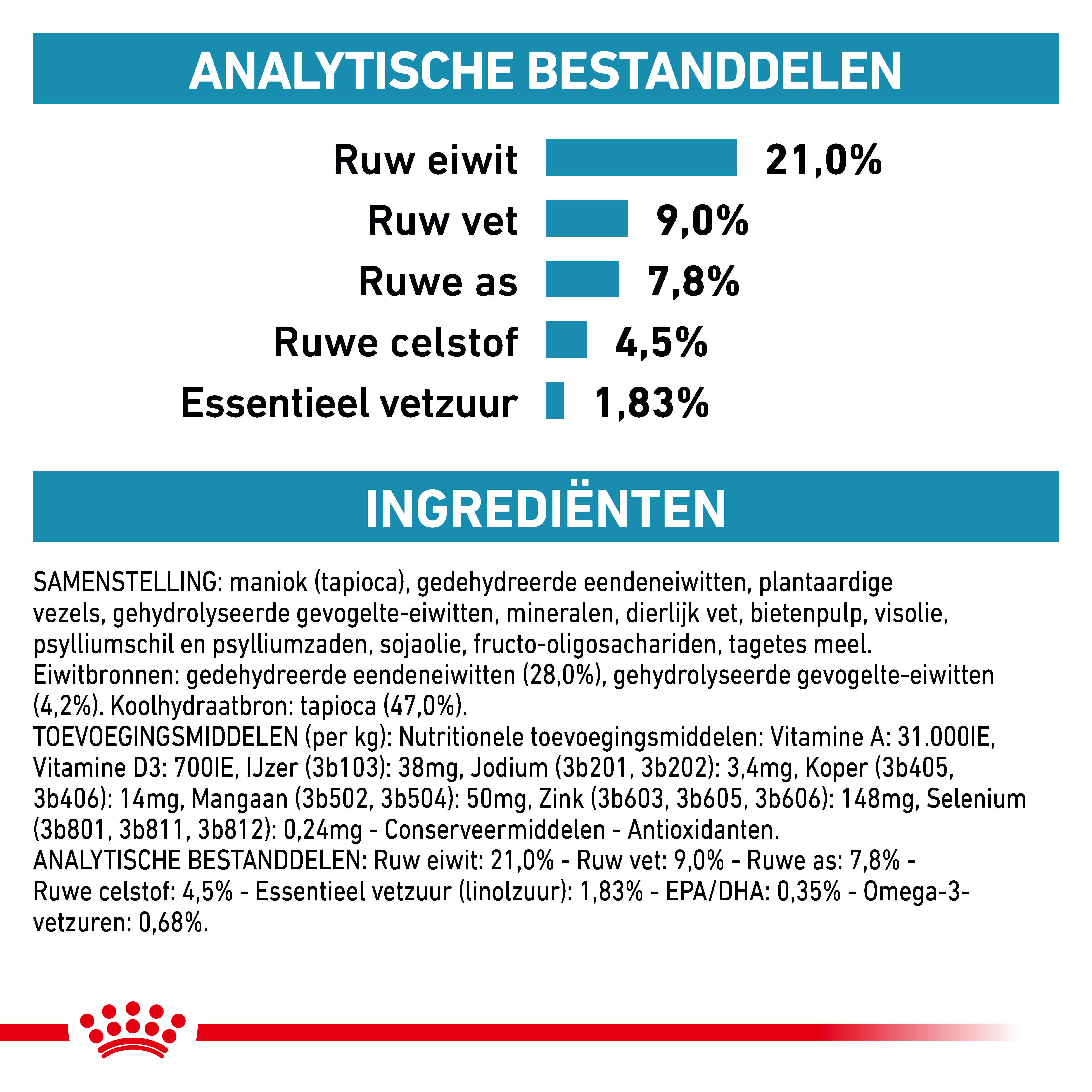 Royal Canin Veterinary Sensitivity Control hondenvoer