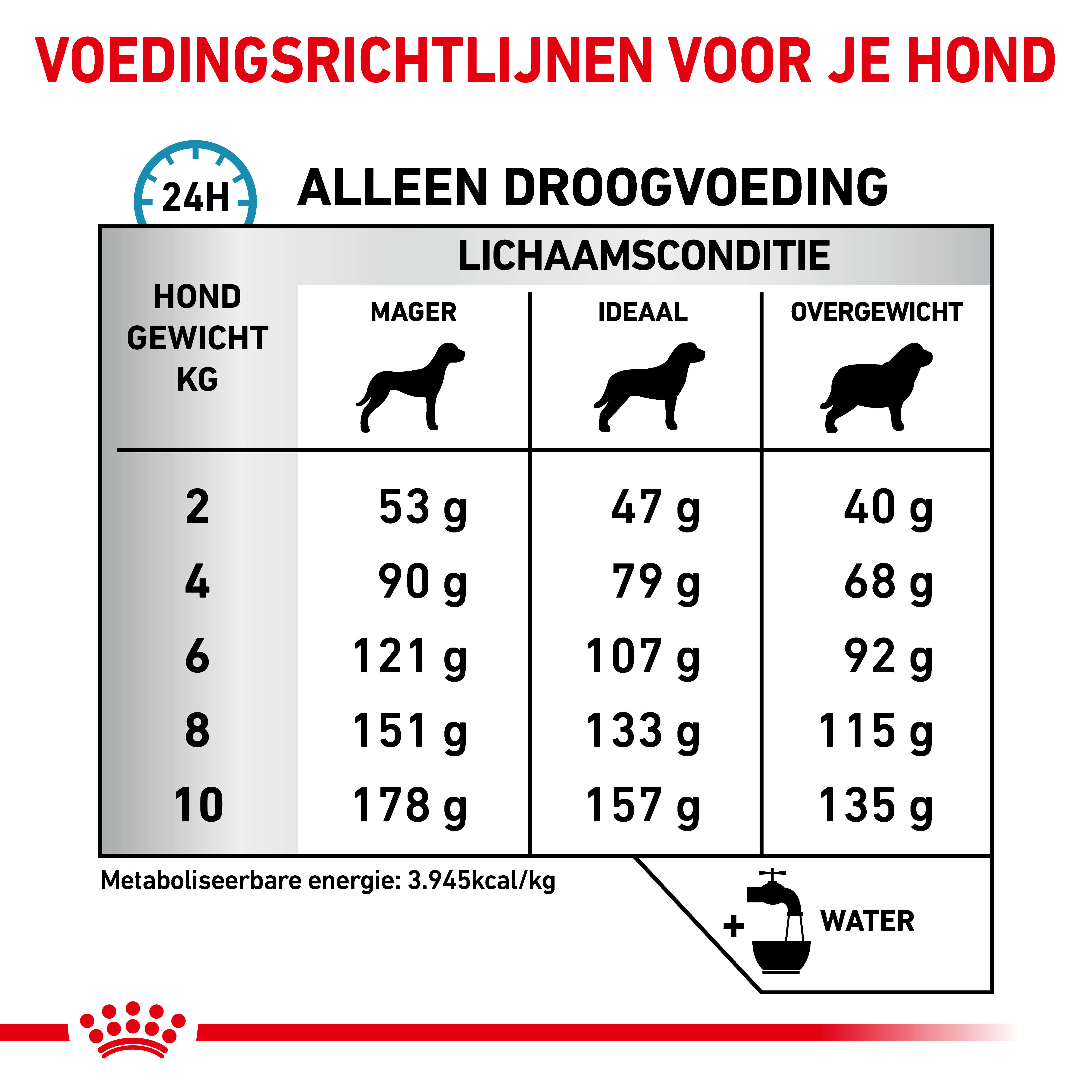 Royal Canin Veterinary Skin Care Small Dogs hondenvoer