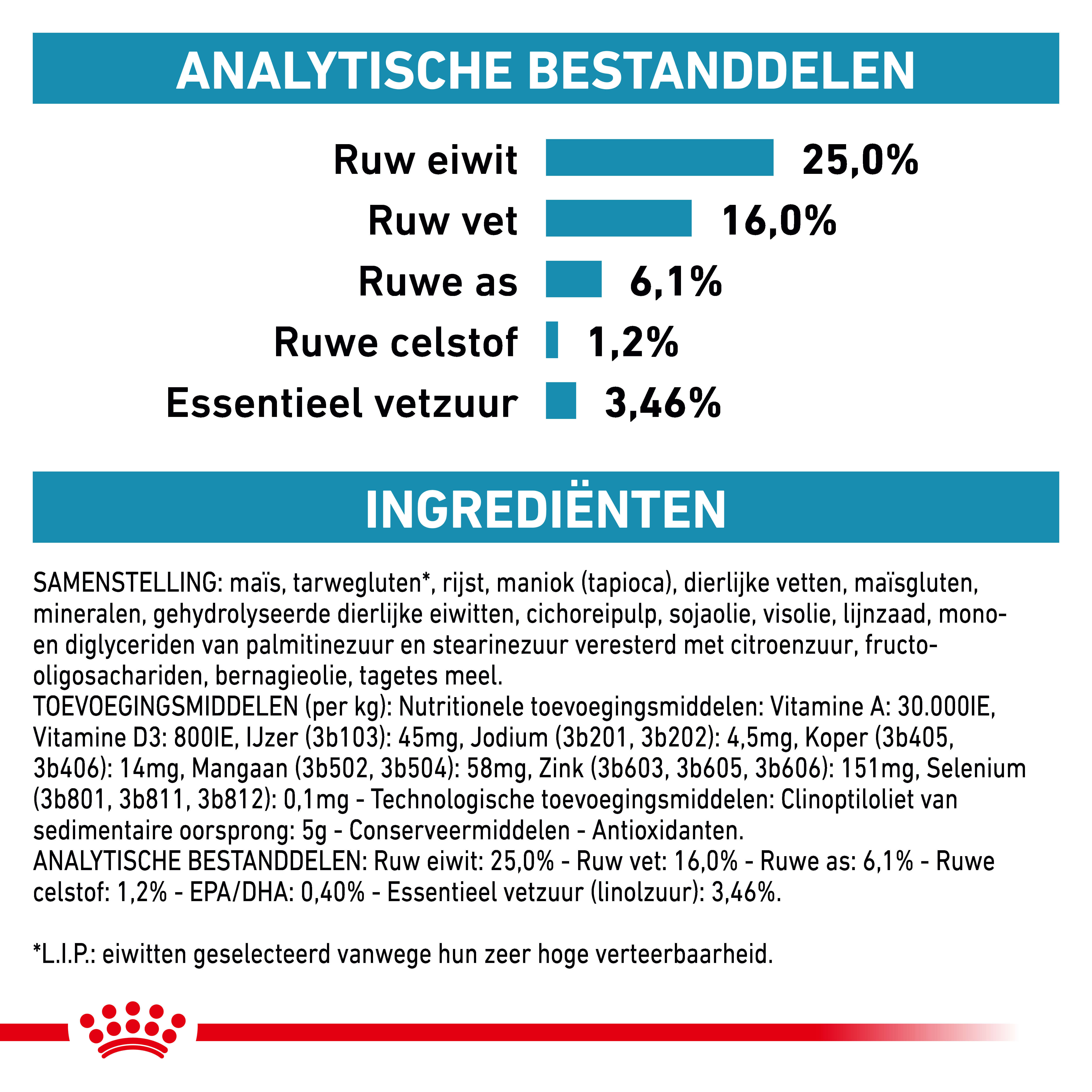 Royal Canin Veterinary Skin Care Small Dogs hondenvoer