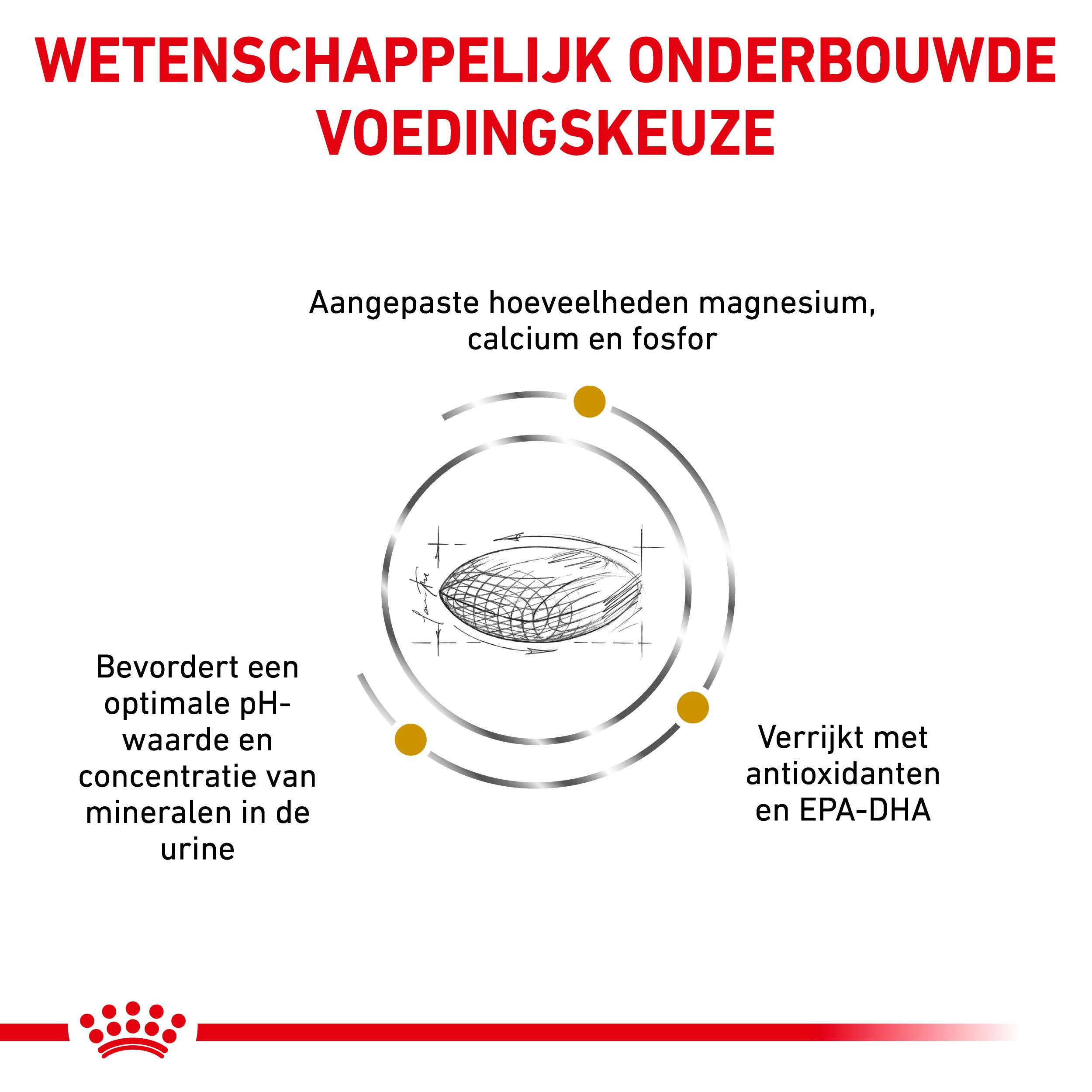 Royal Canin Veterinary Urinary S/O hondenvoer