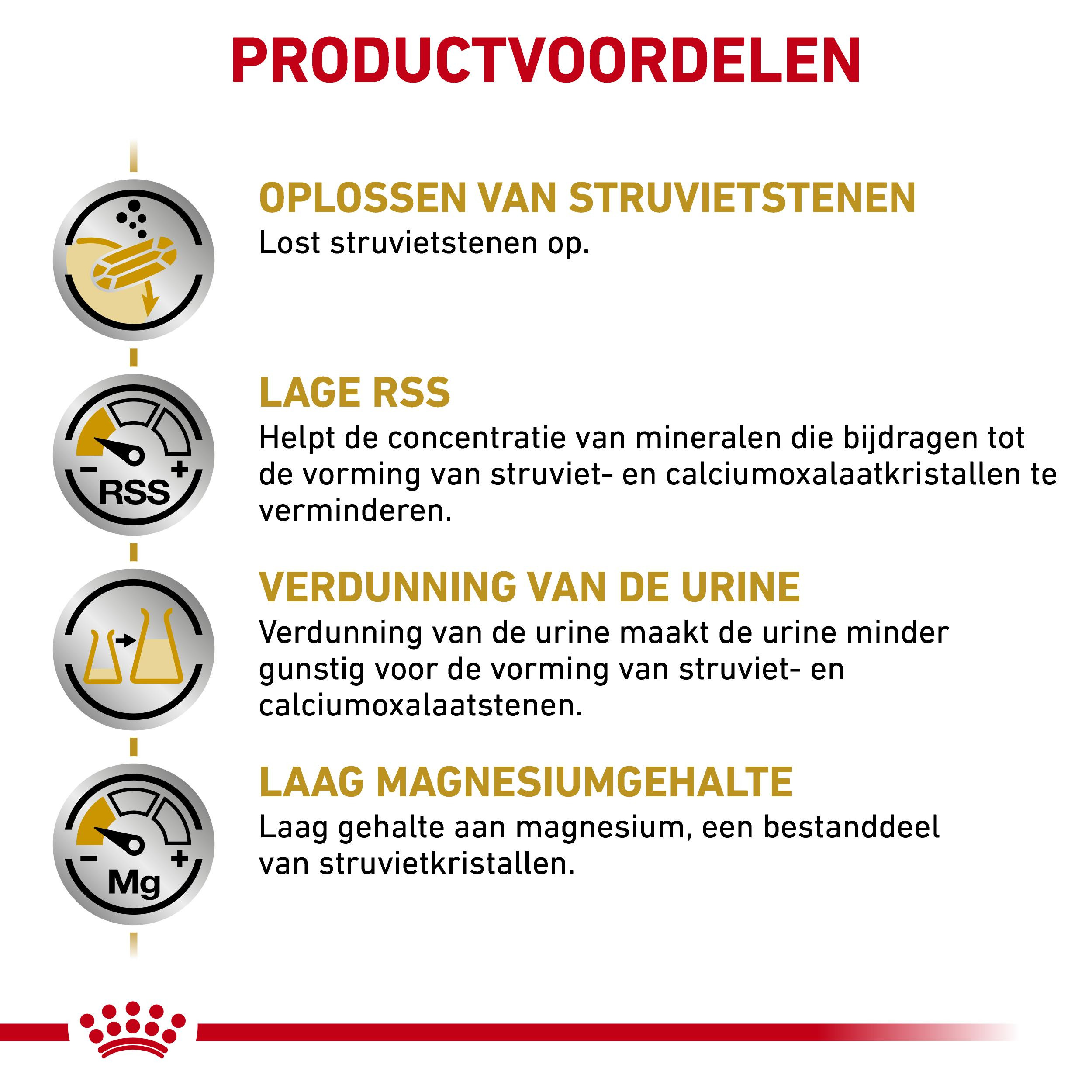 Royal Canin Veterinary Urinary S/O hondenvoer