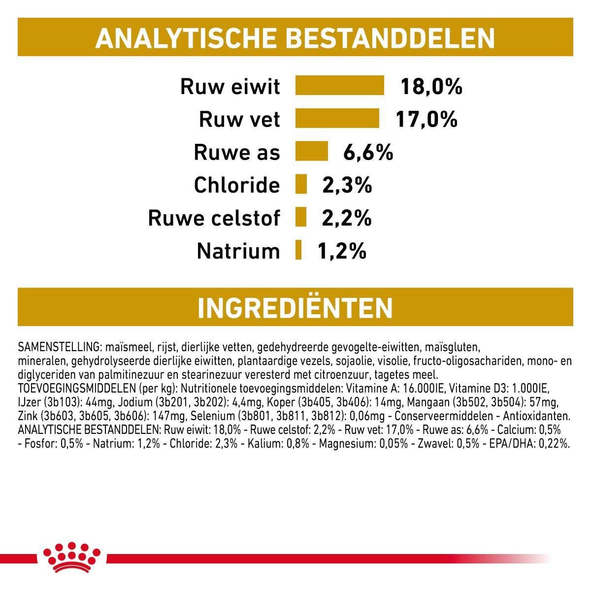 Royal Canin Veterinary Urinary S/O hondenvoer