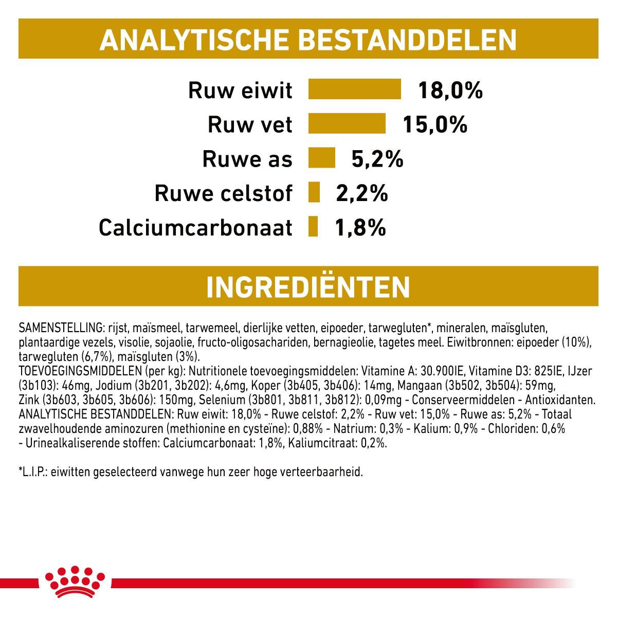 Royal Canin Veterinary Urinary U/C hondenvoer