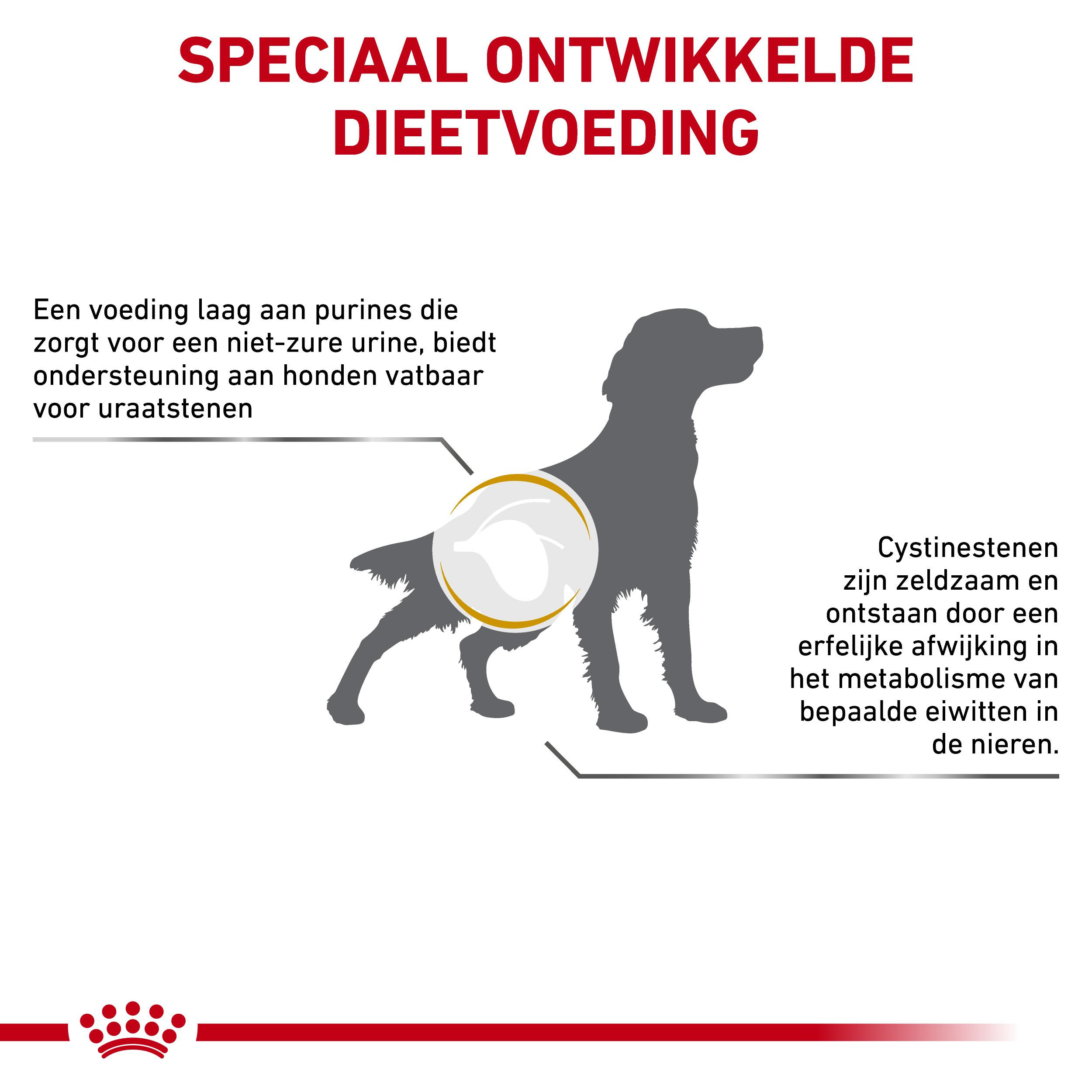 Royal Canin Veterinary Urinary U/C hondenvoer