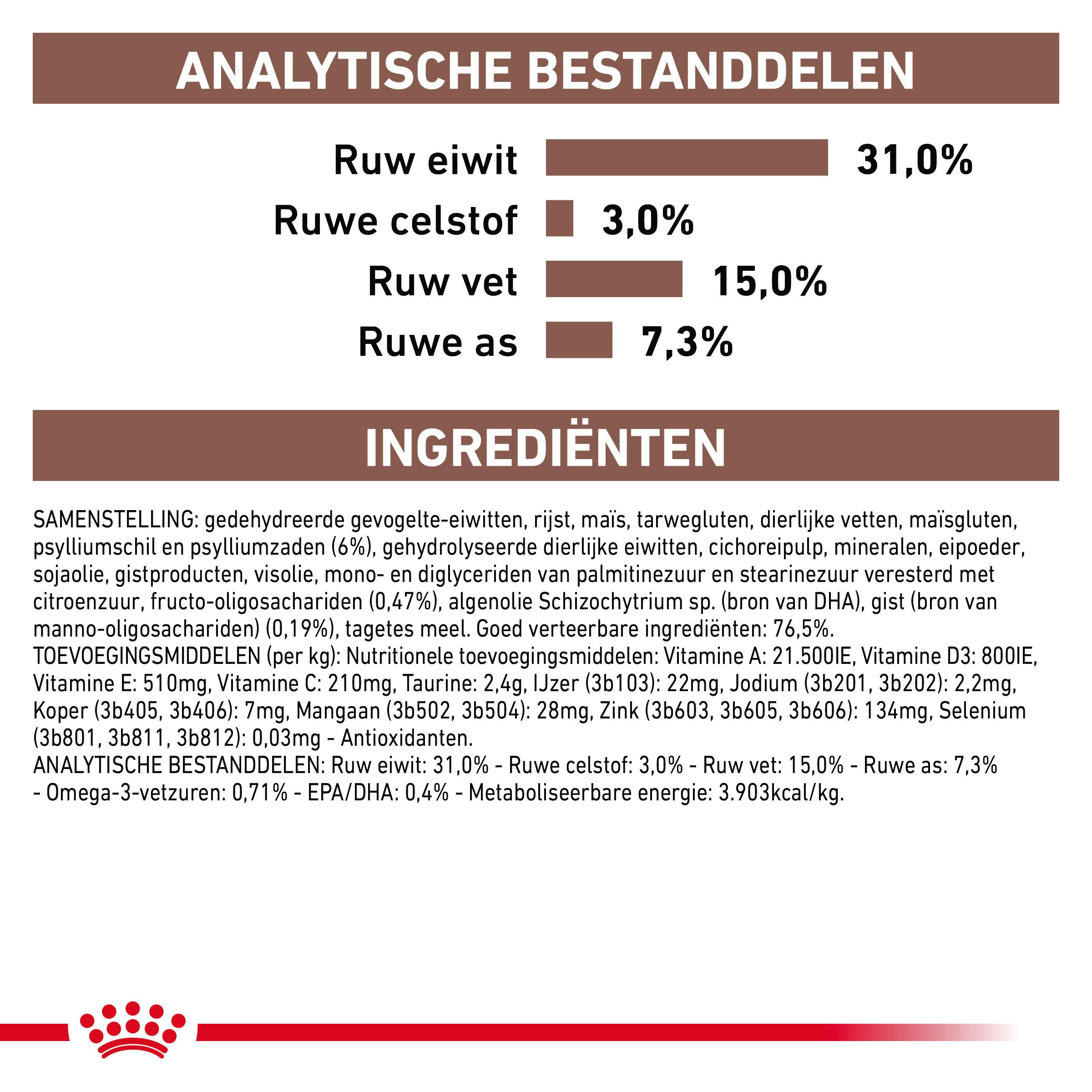 Royal Canin Expert Gastrointestinal Fibre Response kattenvoer