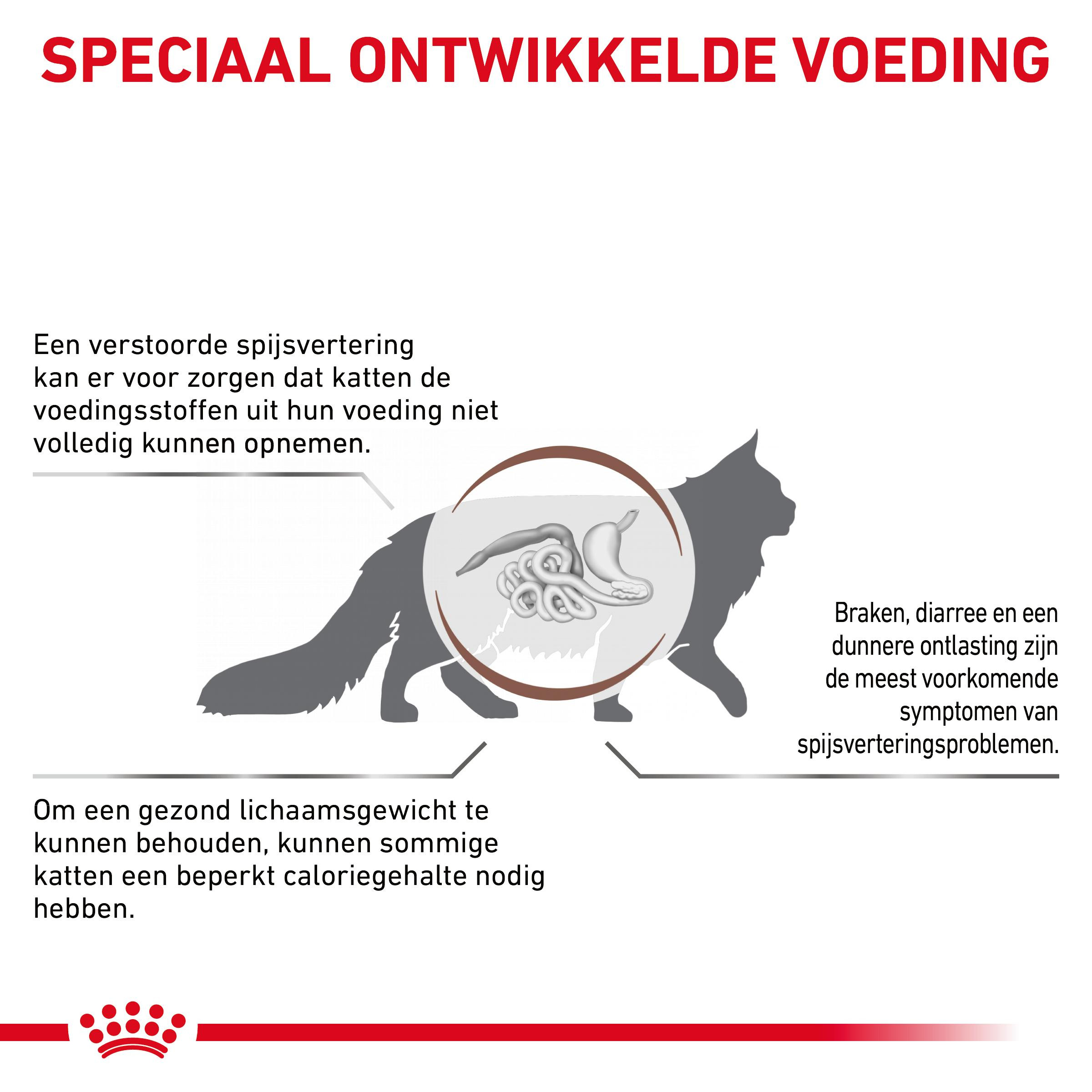 Royal Canin Veterinary Diet Gastro Intestinal Moderate Calorie kattenvoer