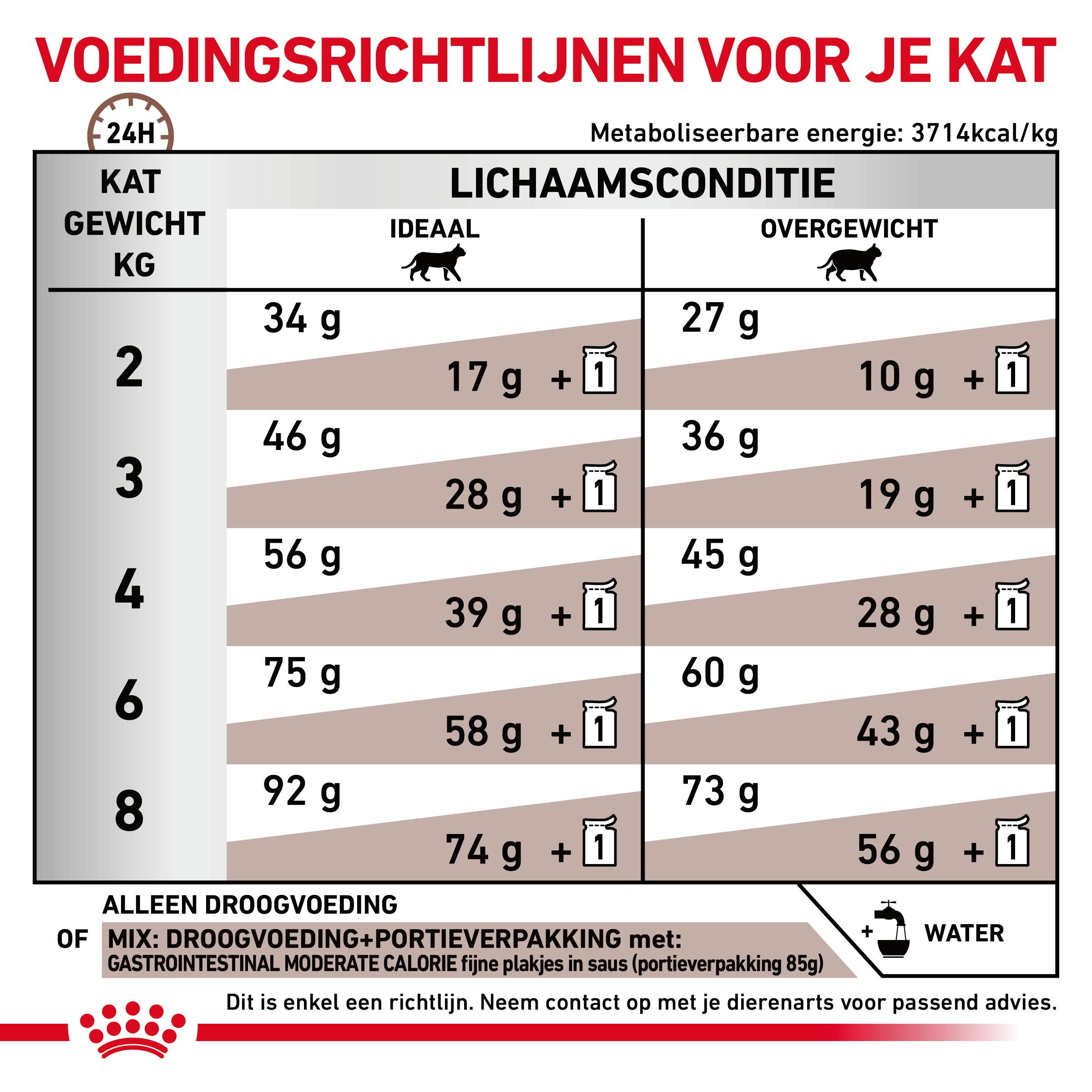 Royal Canin Veterinary Diet Gastro Intestinal Moderate Calorie kattenvoer