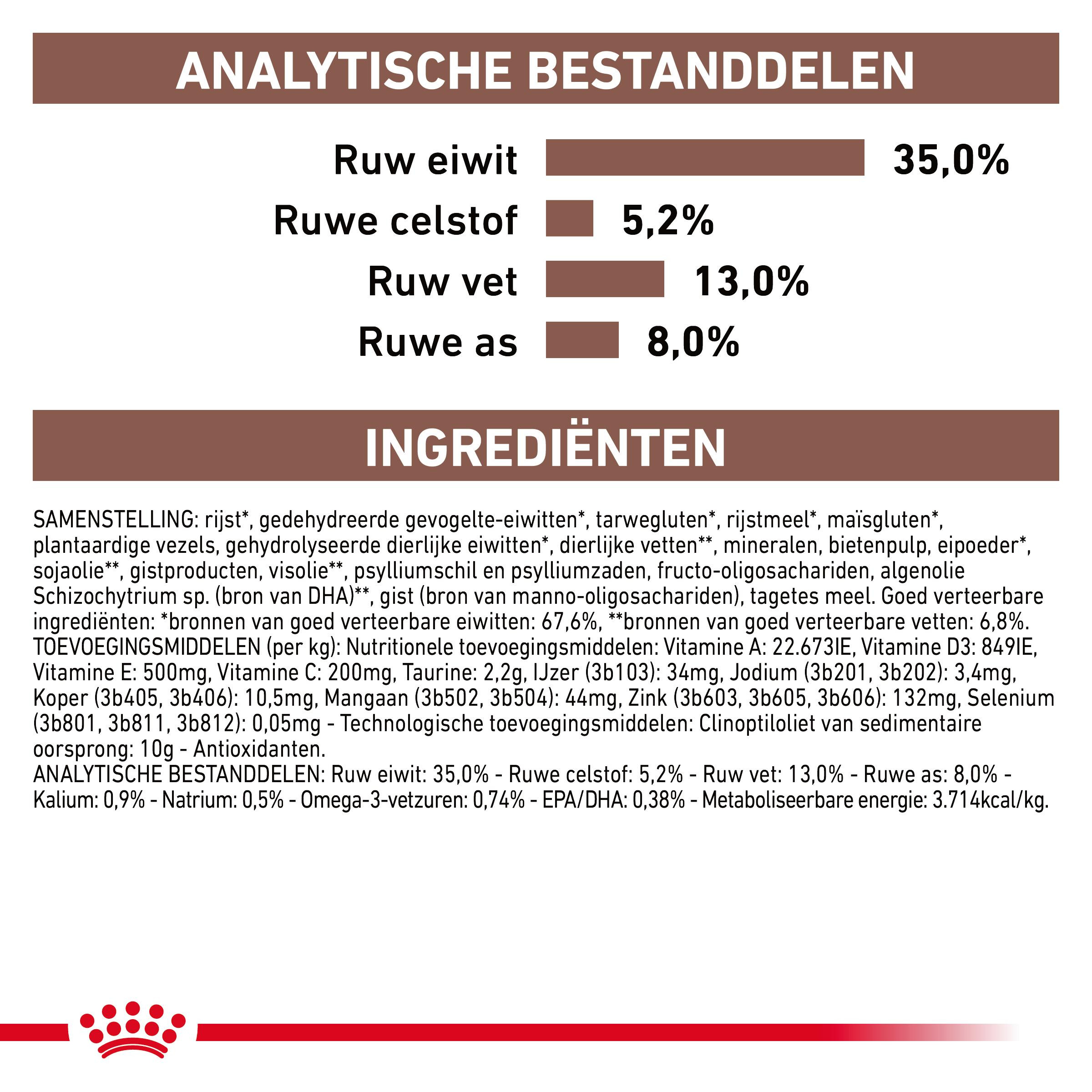 Royal Canin Veterinary Diet Gastro Intestinal Moderate Calorie kattenvoer