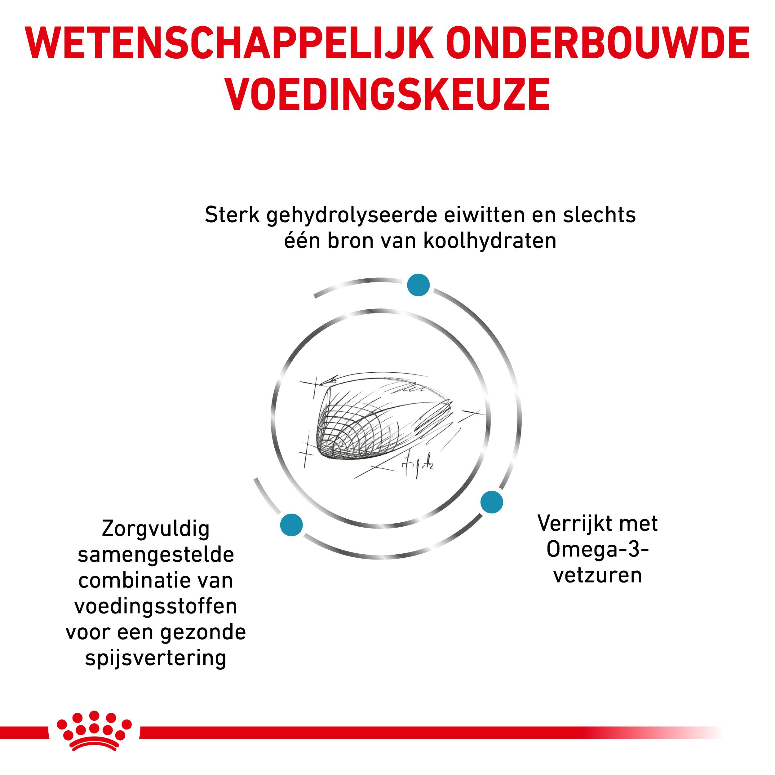 Royal Canin Hypoallergenic kattenvoer