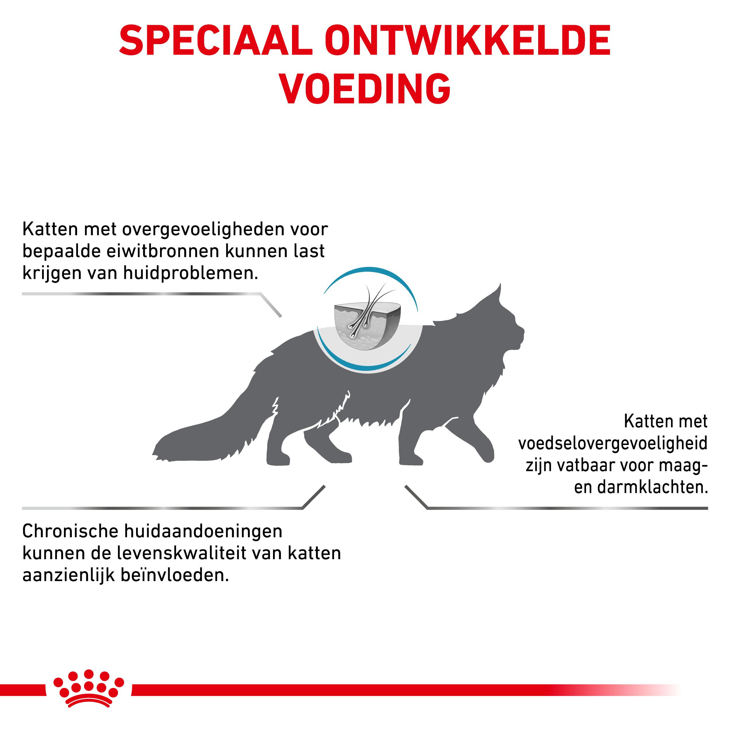 Royal Canin Hypoallergenic kattenvoer