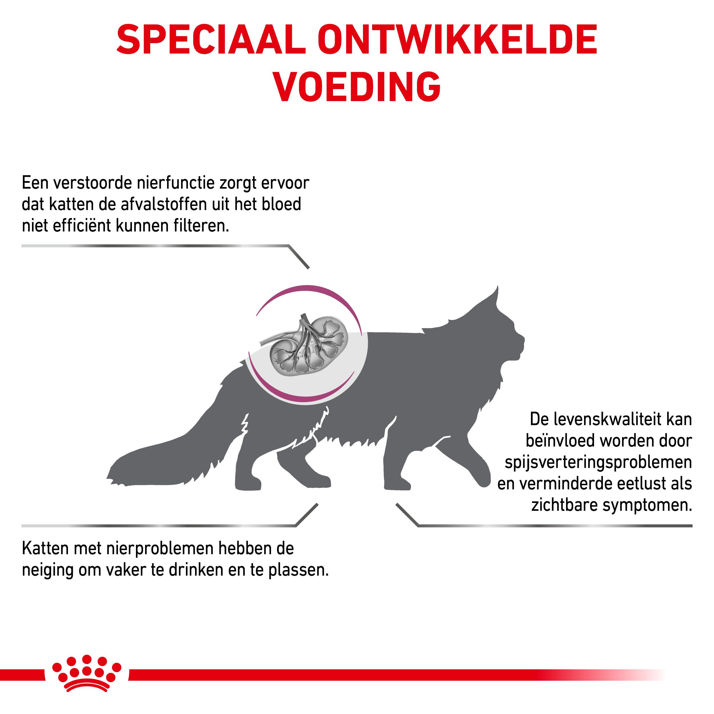 Royal Canin Veterinary Renal Select kattenvoer
