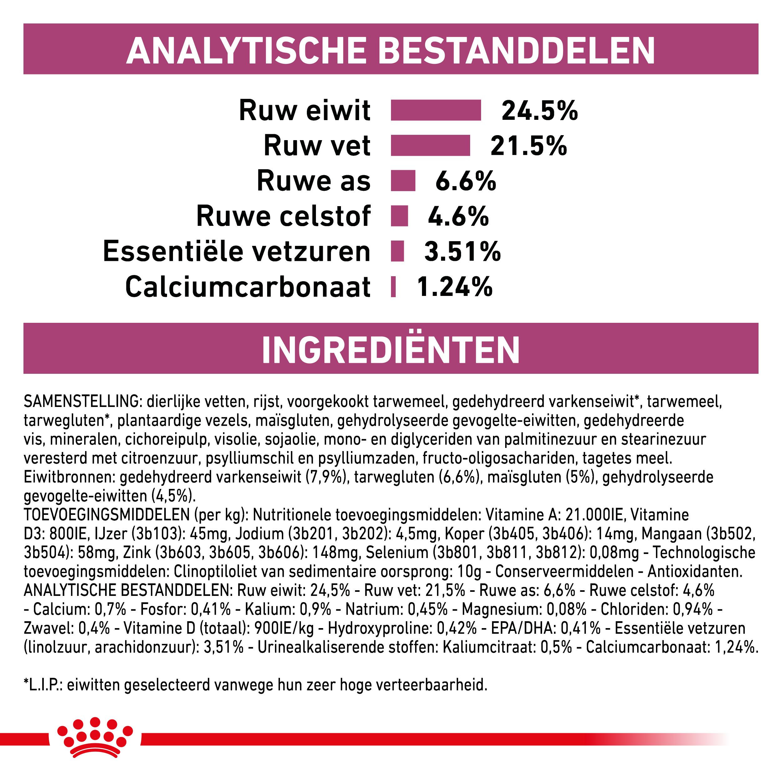 Royal Canin Veterinary Renal Select kattenvoer