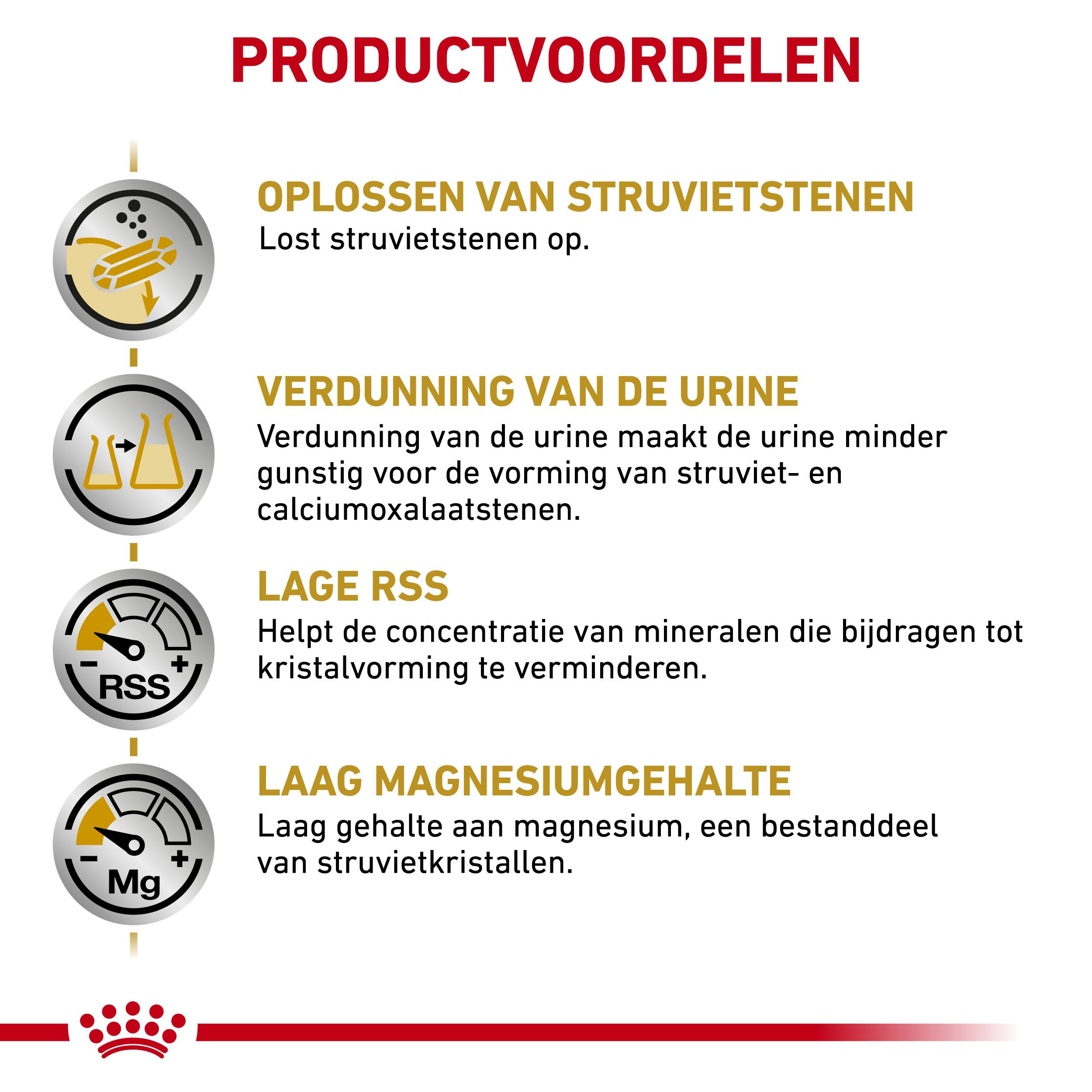 Royal Canin Urinary S/O kattenvoer