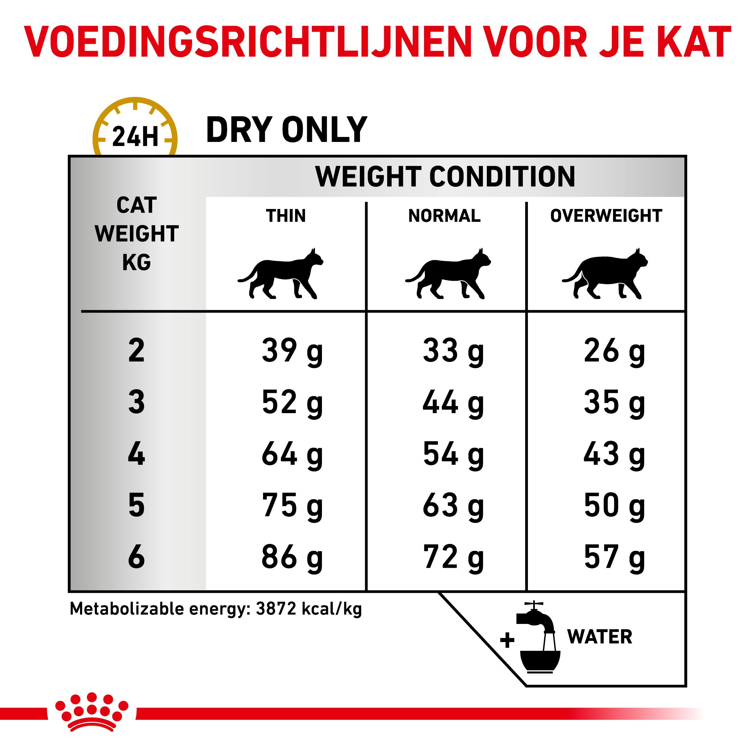 Royal Canin Urinary S/O kattenvoer