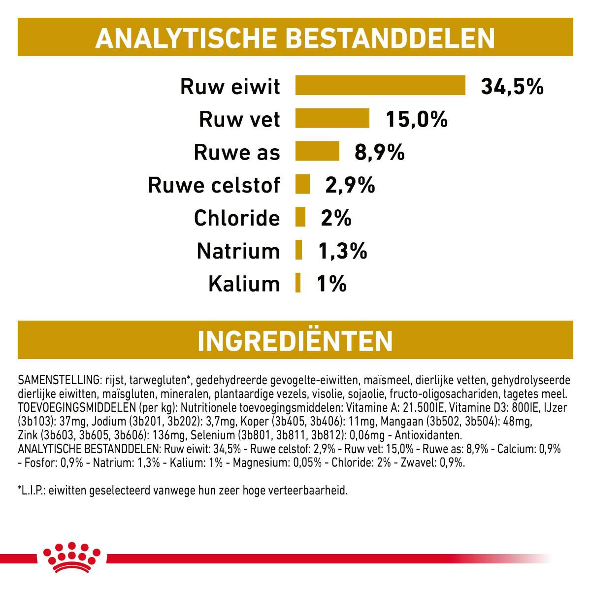 Royal Canin Urinary S/O kattenvoer
