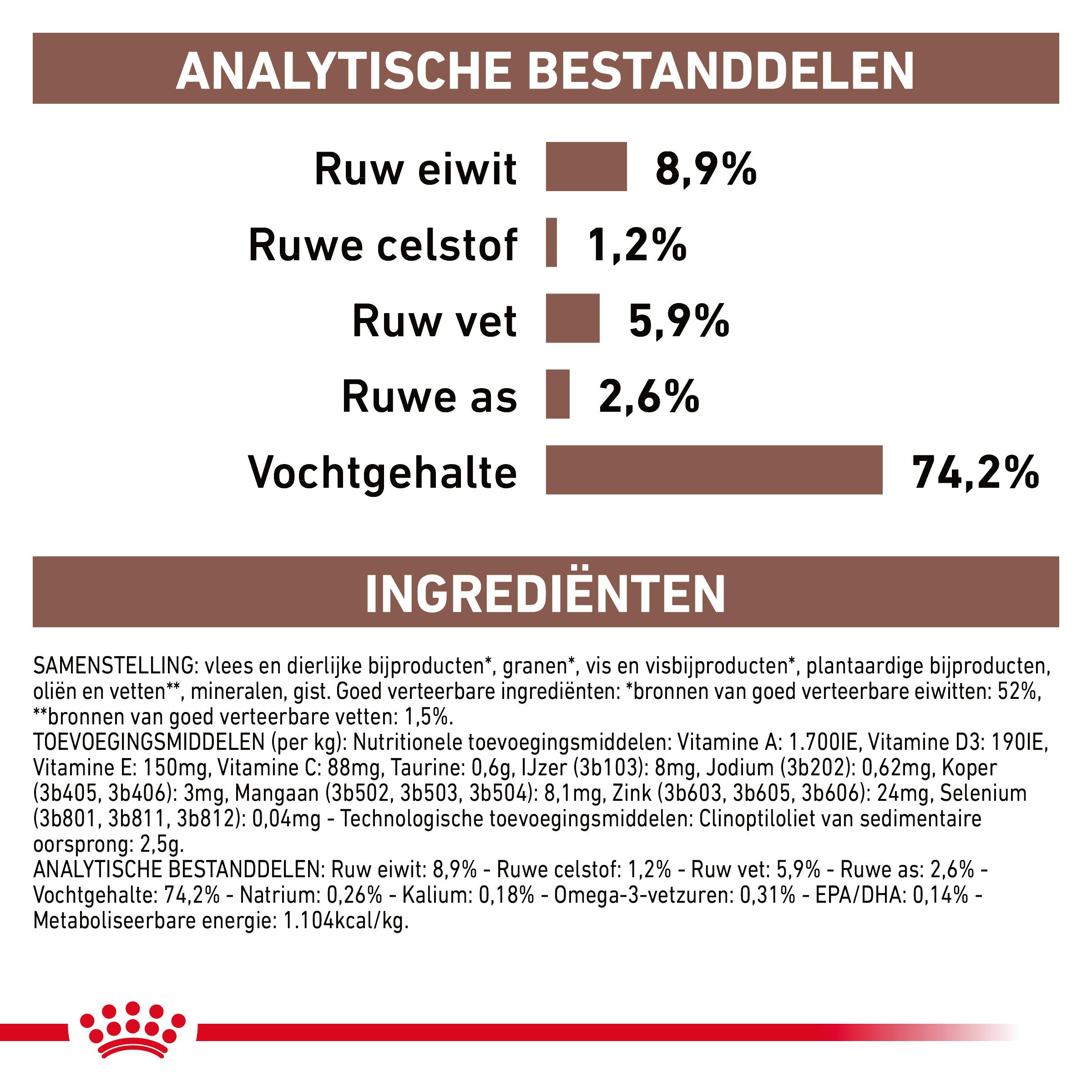 Royal Canin Veterinary Diet Gastro Intestinal blik 400 gr hond