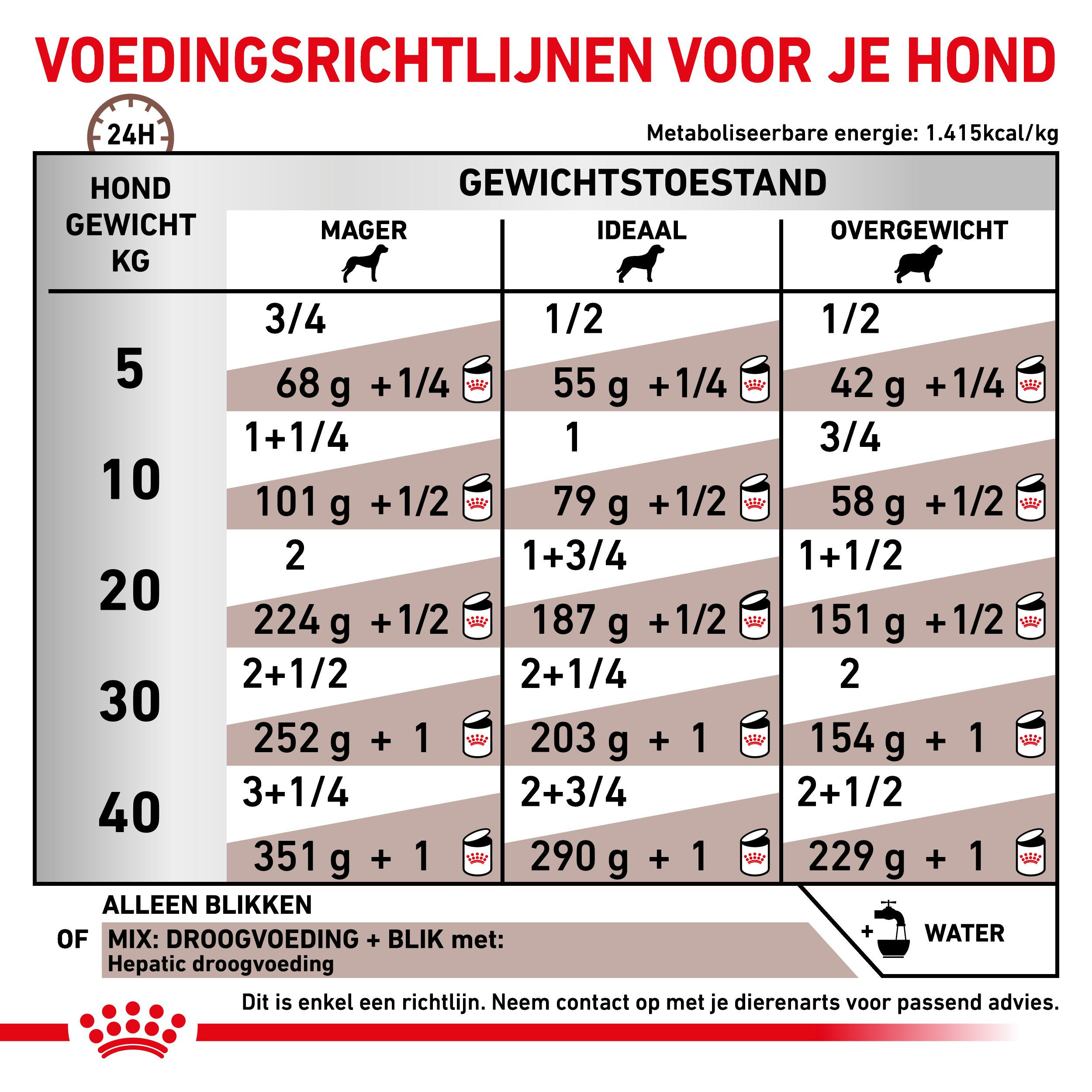 Royal Canin Veterinary Diet Hepatic blik hondenvoer