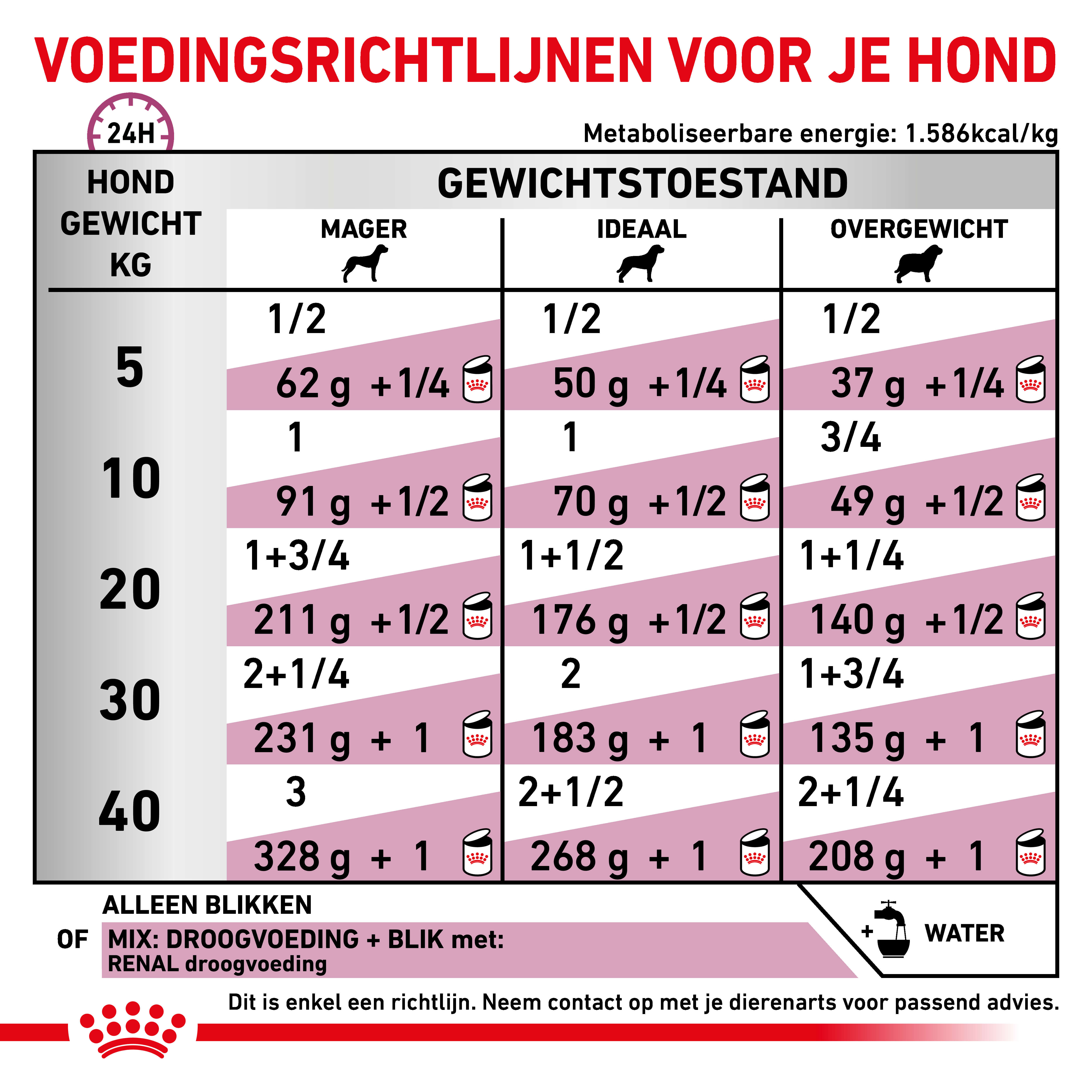Royal Canin Veterinary Renal natvoer hond (blik)