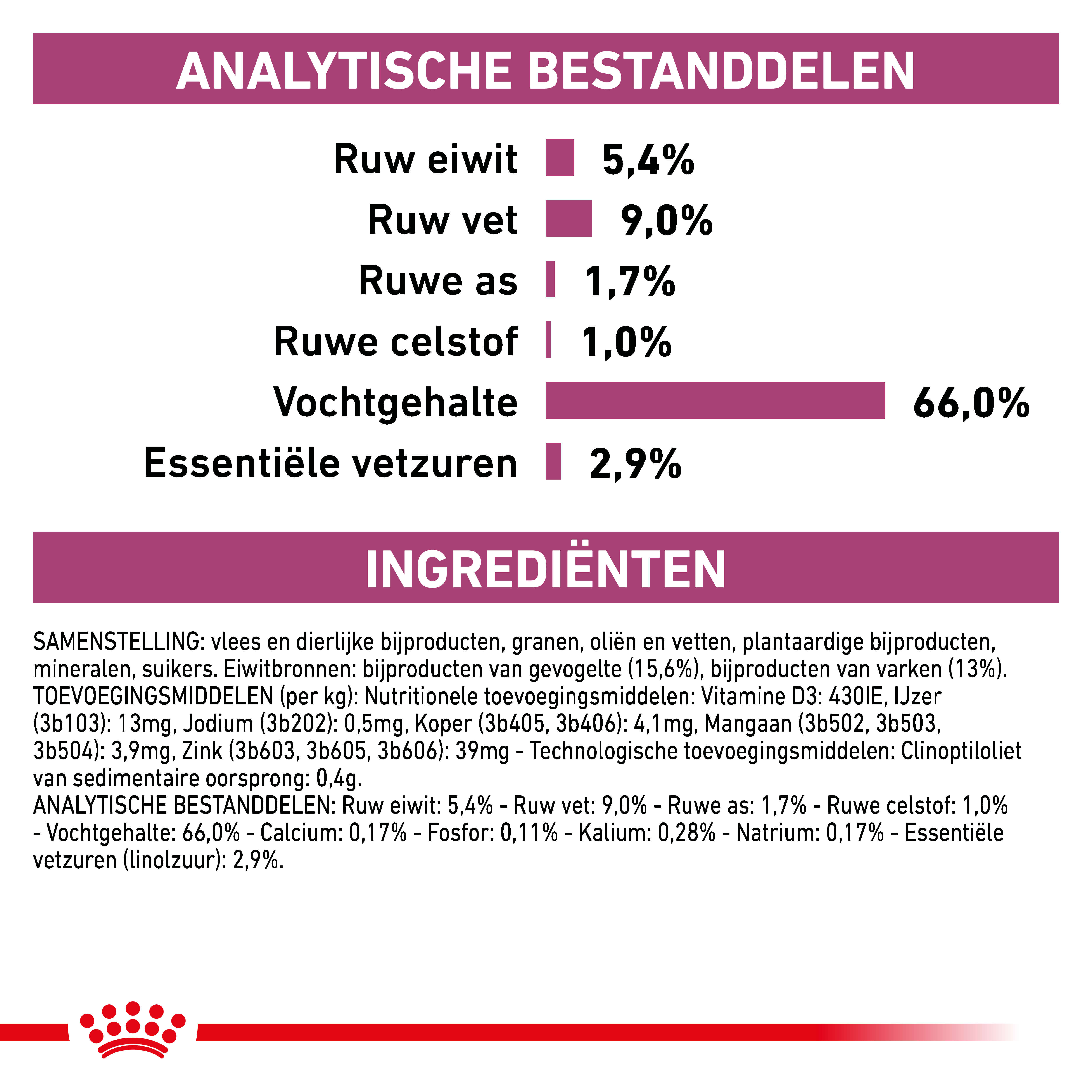 Royal Canin Veterinary Renal natvoer hond (blik)