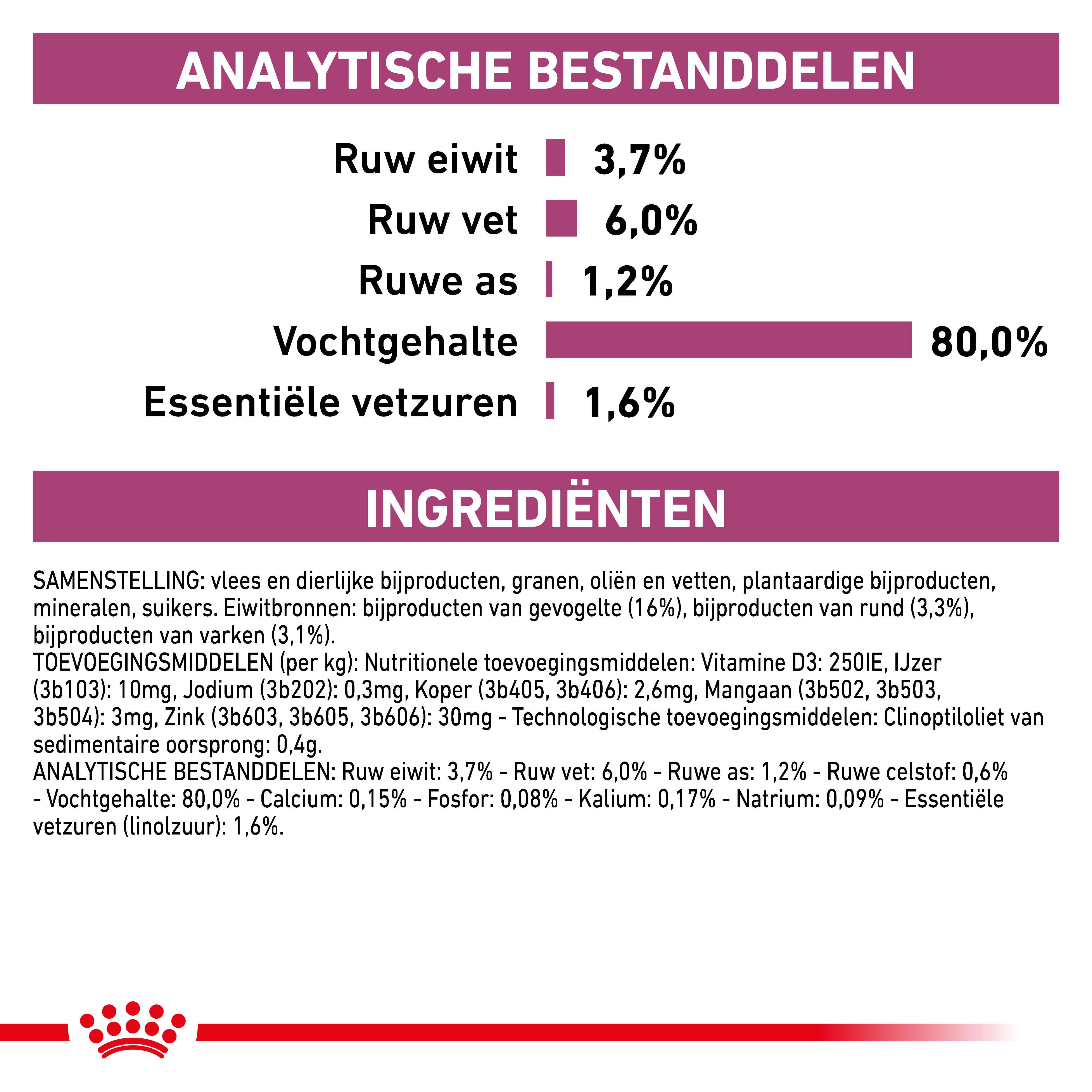 Royal Canin Veterinary Renal natvoer hond (zakjes)