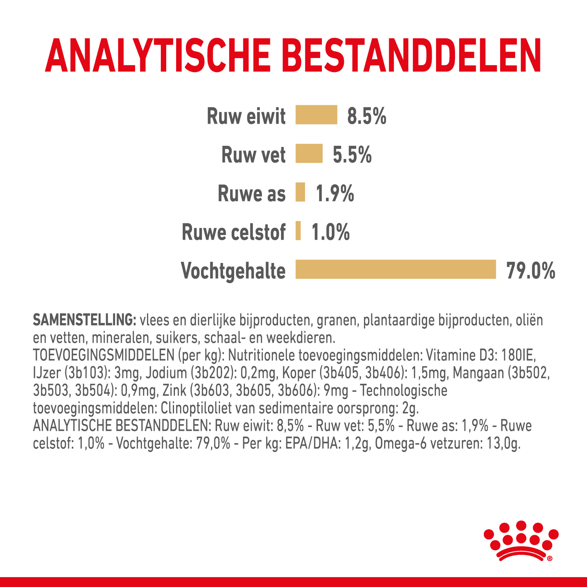 Royal Canin Pomeranian Adult - 1,5 Kg Droogvoer Voor Volwassen Dwergspitsen Vanaf 8 Maanden