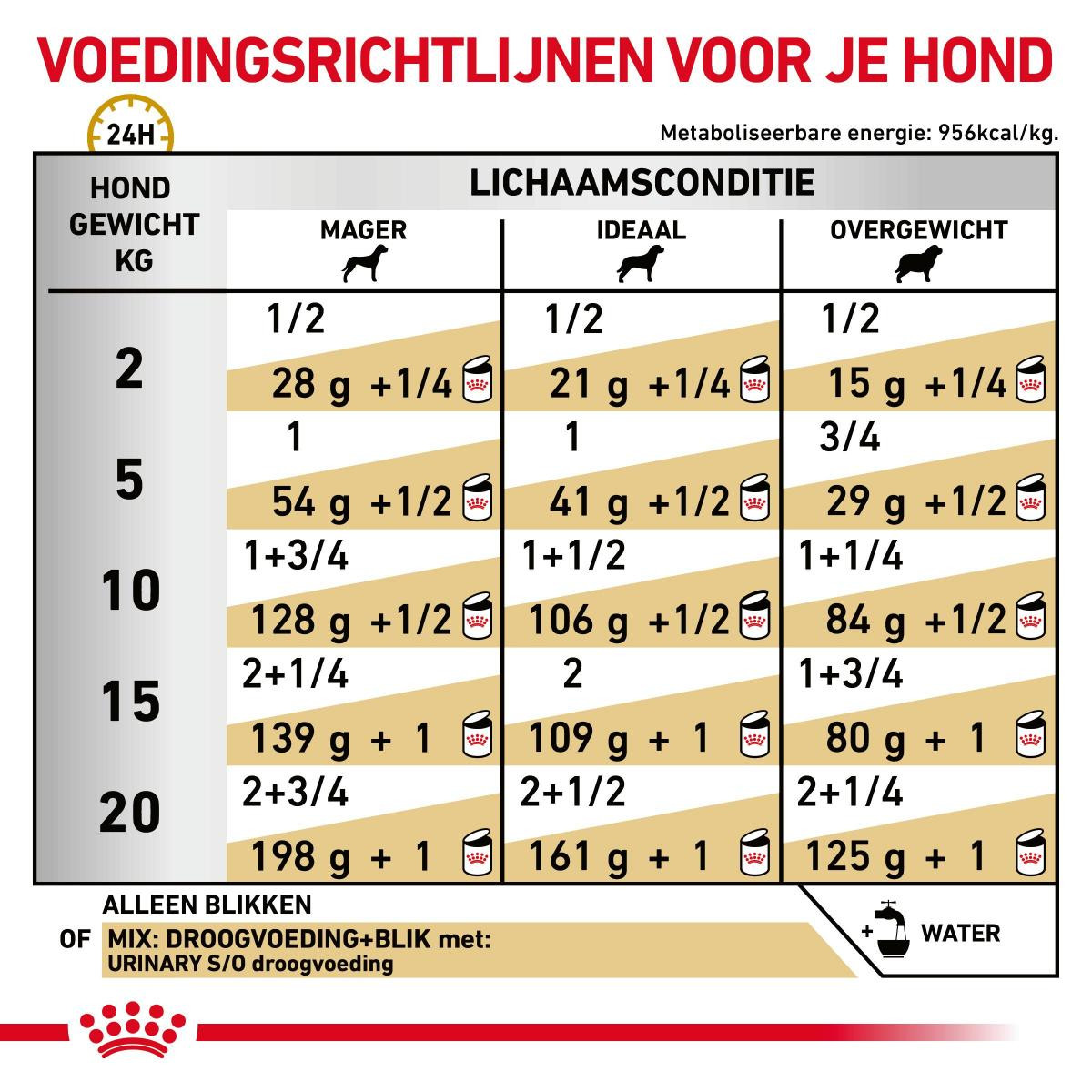 Royal Canin Veterinary Urinary S/O natvoer hond (paté)