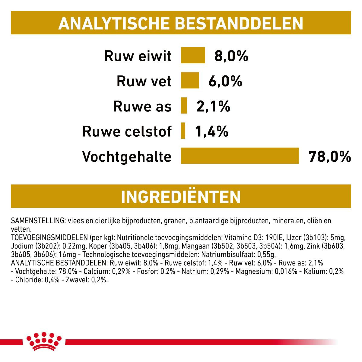 Royal Canin Veterinary Urinary S/O natvoer hond (paté)