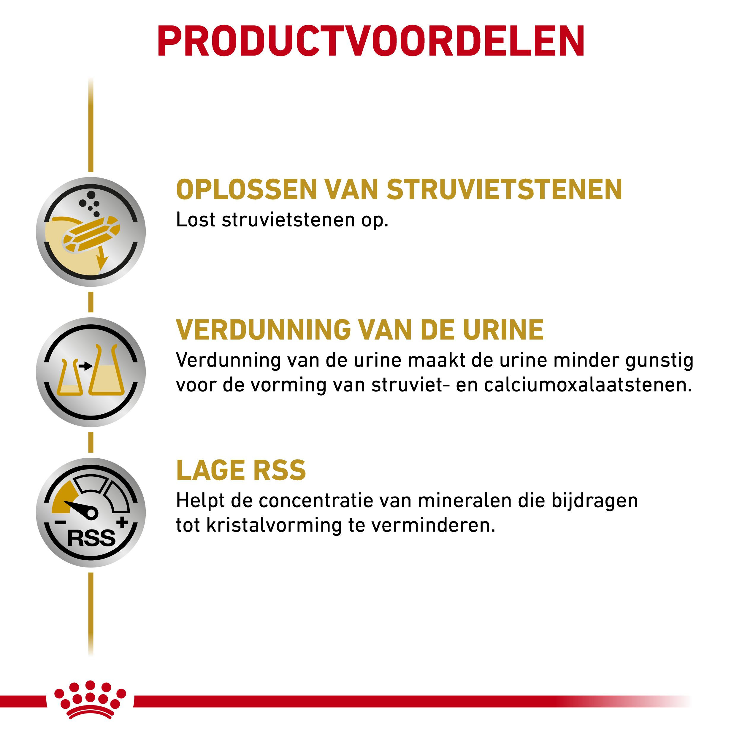 Royal Canin Urinary S/O Pouch 100 gr hondenvoer