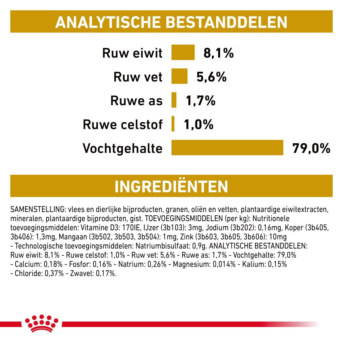 Royal Canin Urinary S/O Pouch 100 gr hondenvoer