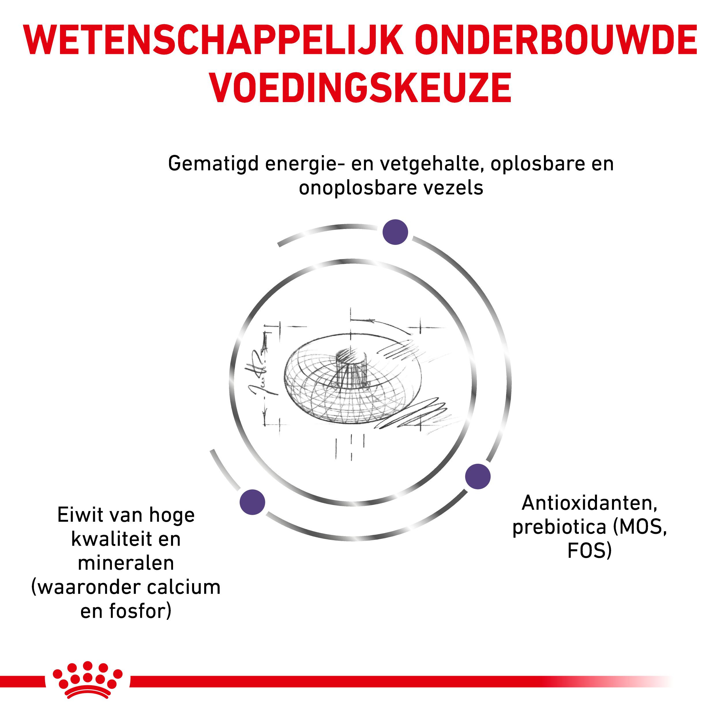 Royal Canin Veterinary Neutered Junior hondenvoer