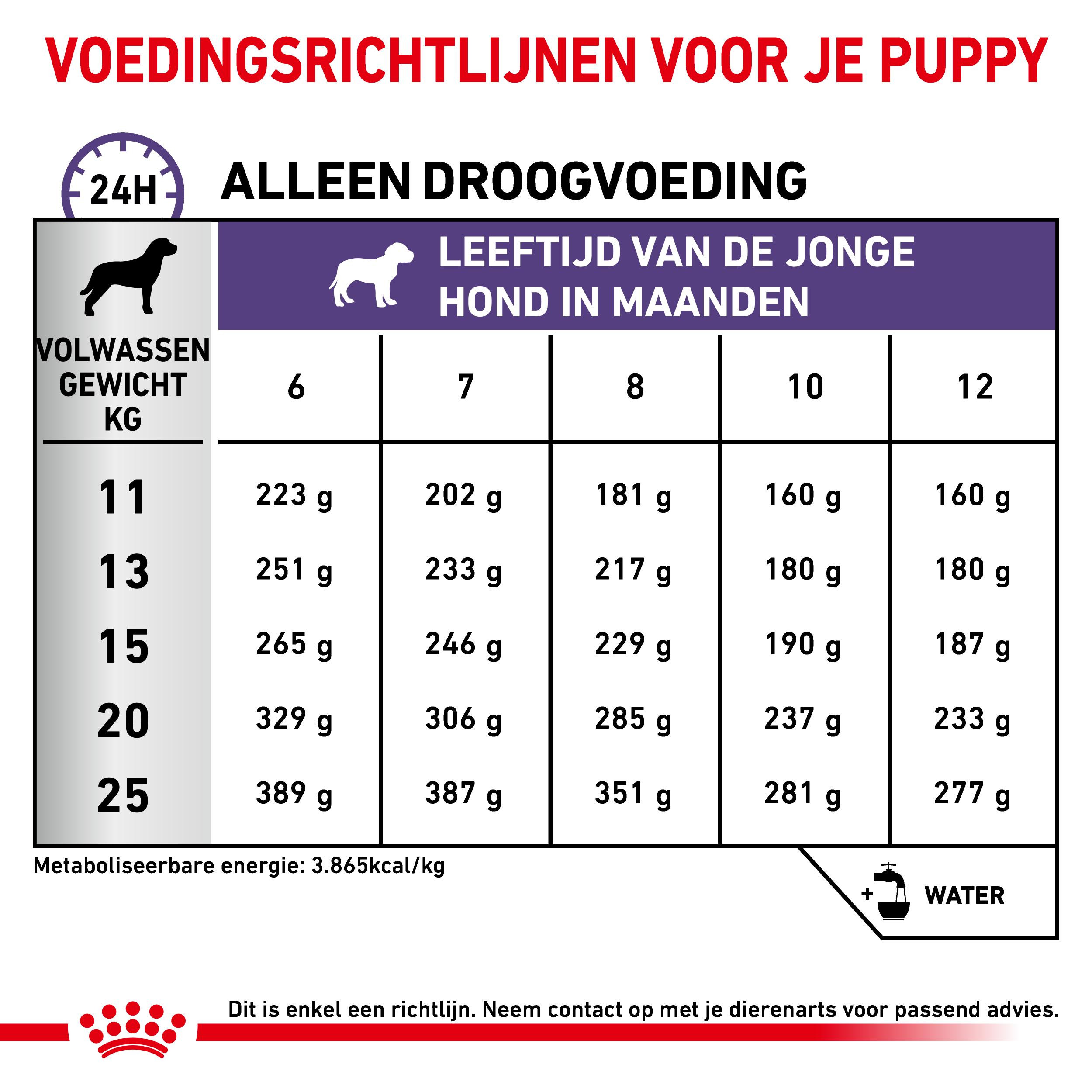 Royal Canin Veterinary Neutered Junior hondenvoer
