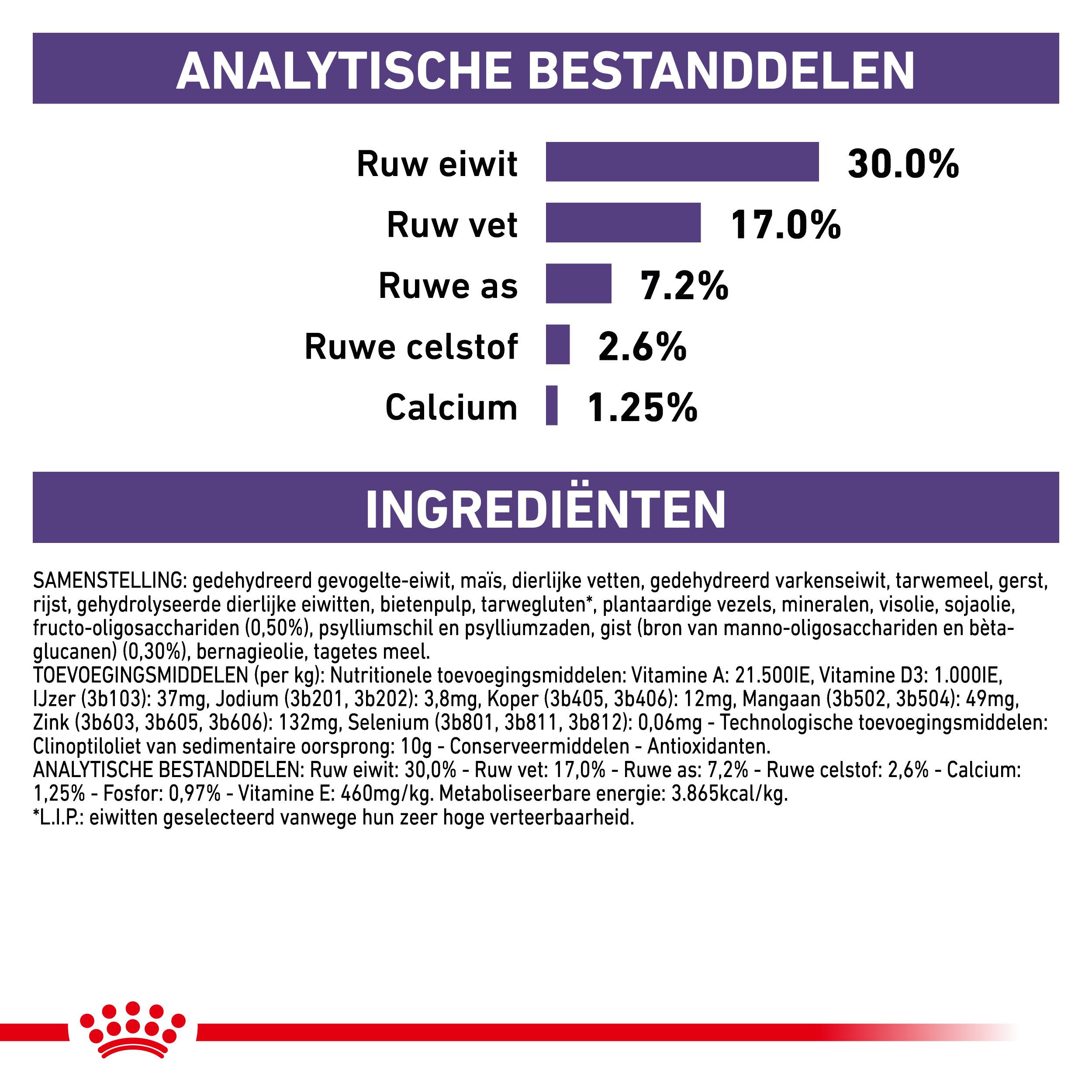 Royal Canin Veterinary Neutered Junior hondenvoer