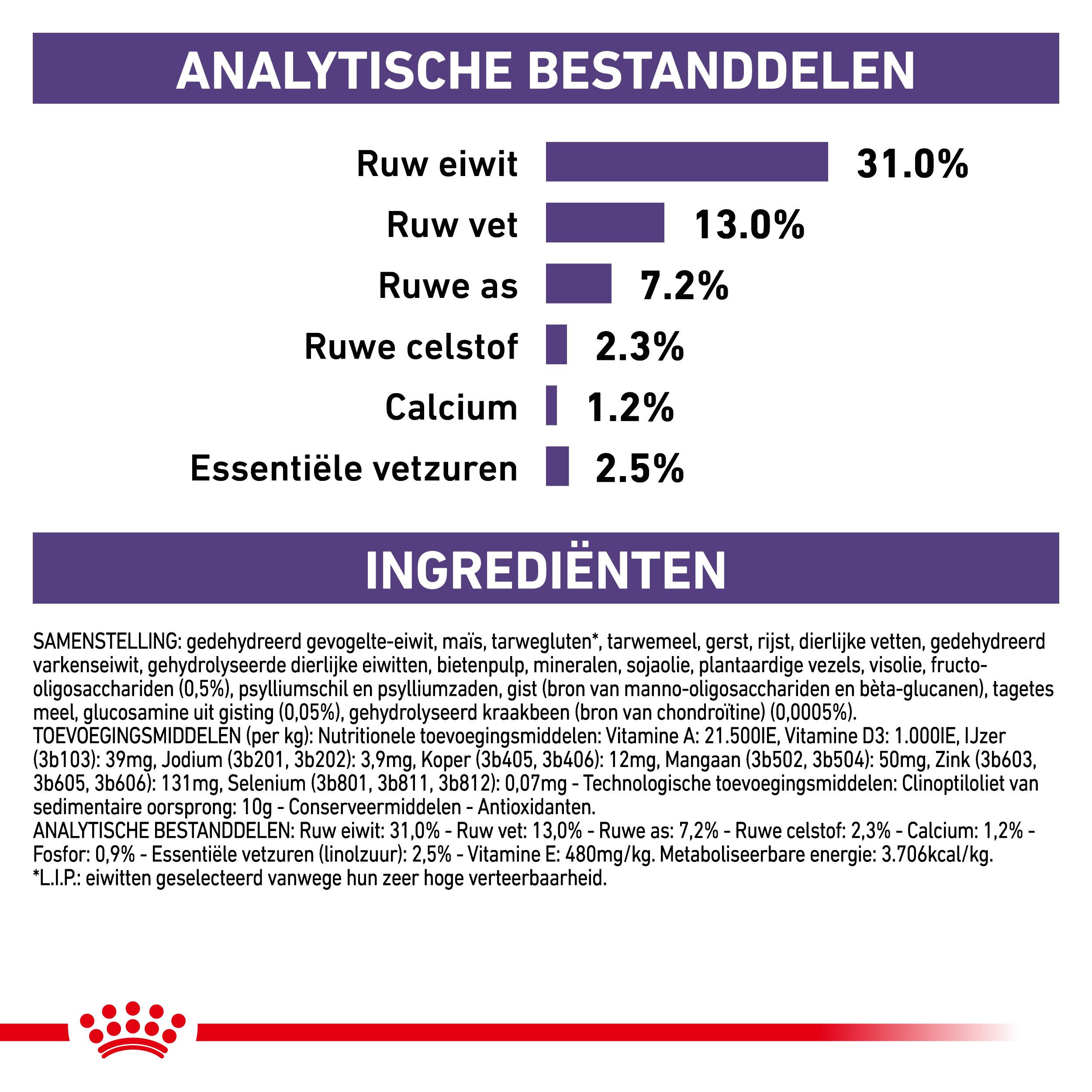 Royal Canin Veterinary Neutered Junior Large Dogs hondenvoer