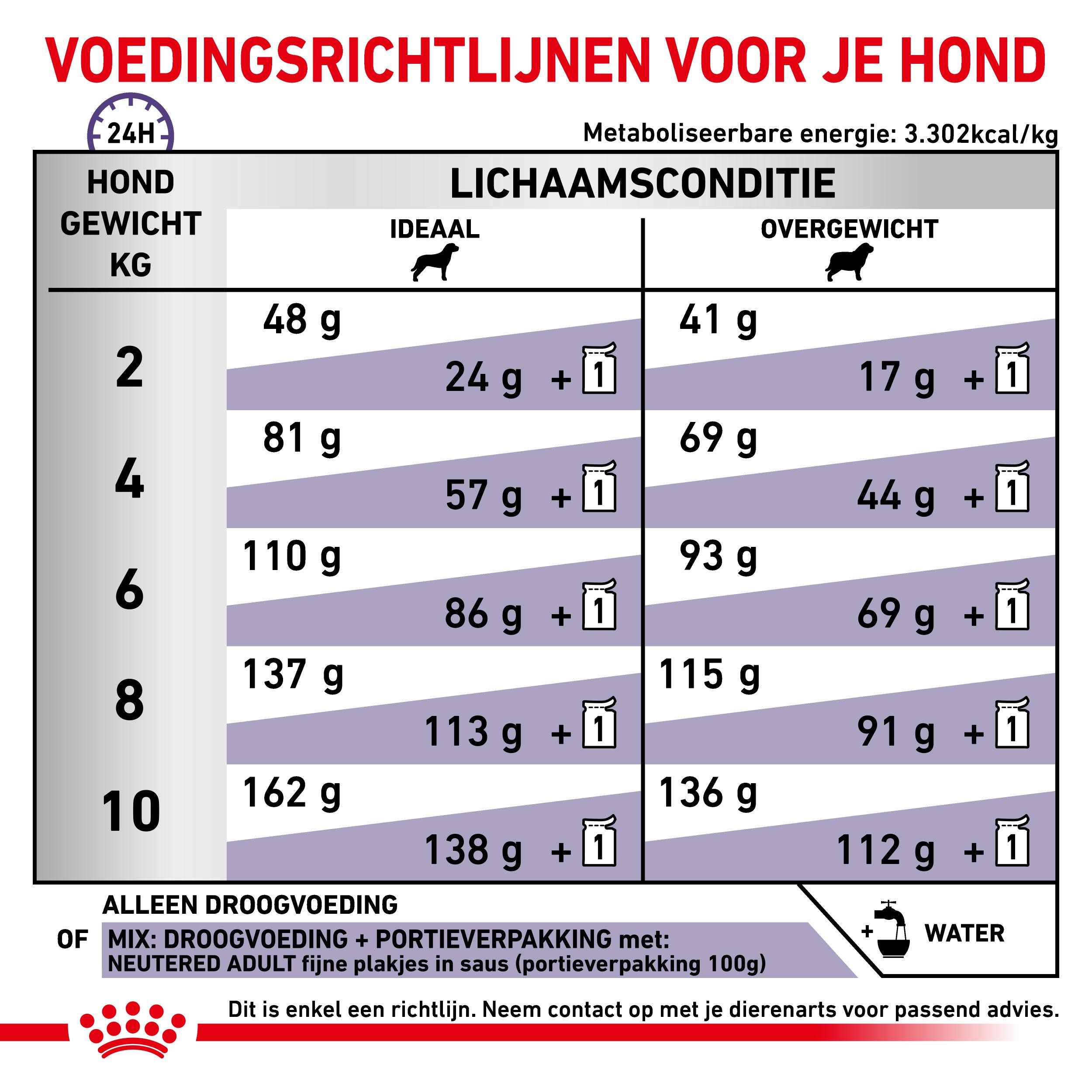 Royal Canin Veterinary Neutered Adult Small Dogs hondenvoer