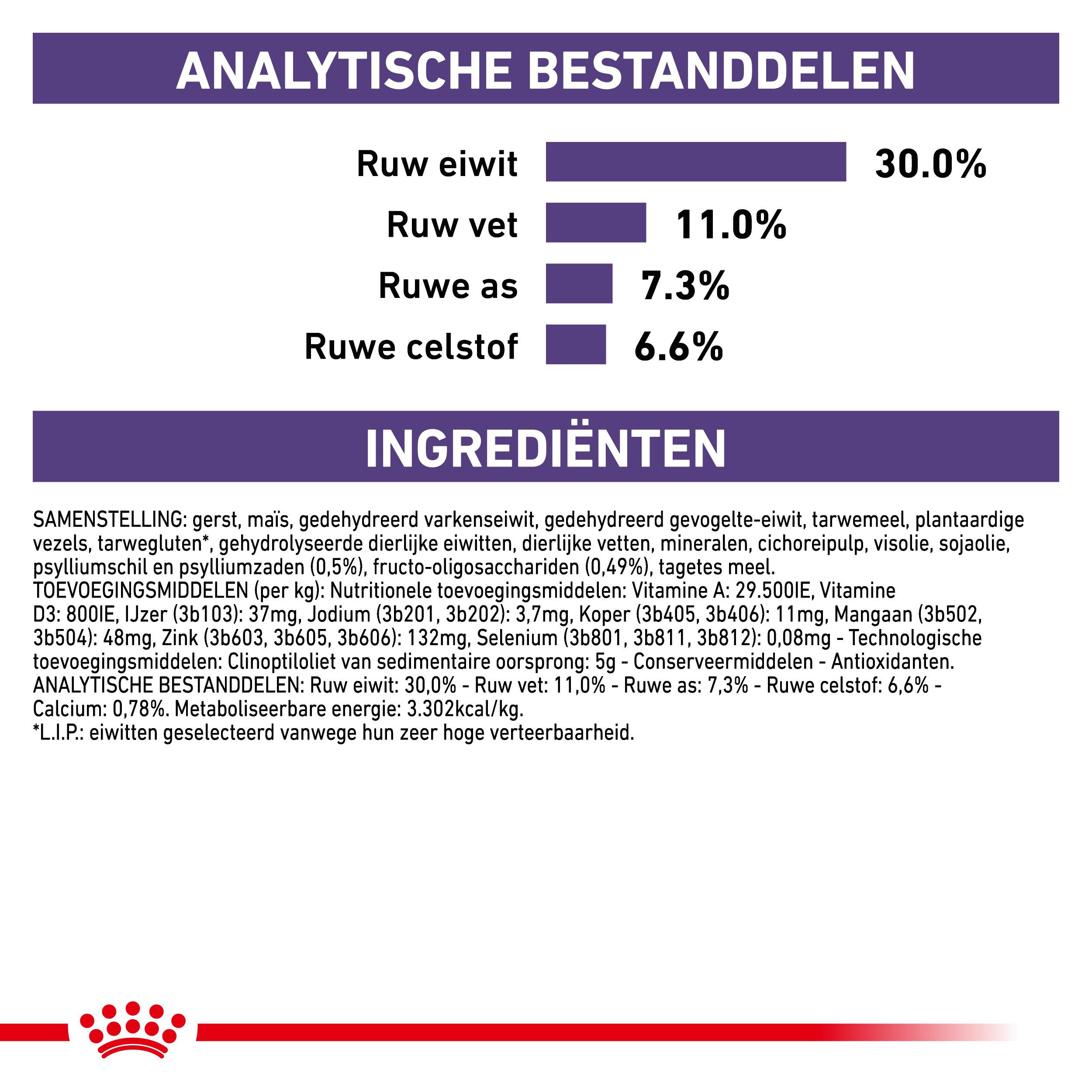 Royal Canin Veterinary Neutered Adult Small Dogs hondenvoer