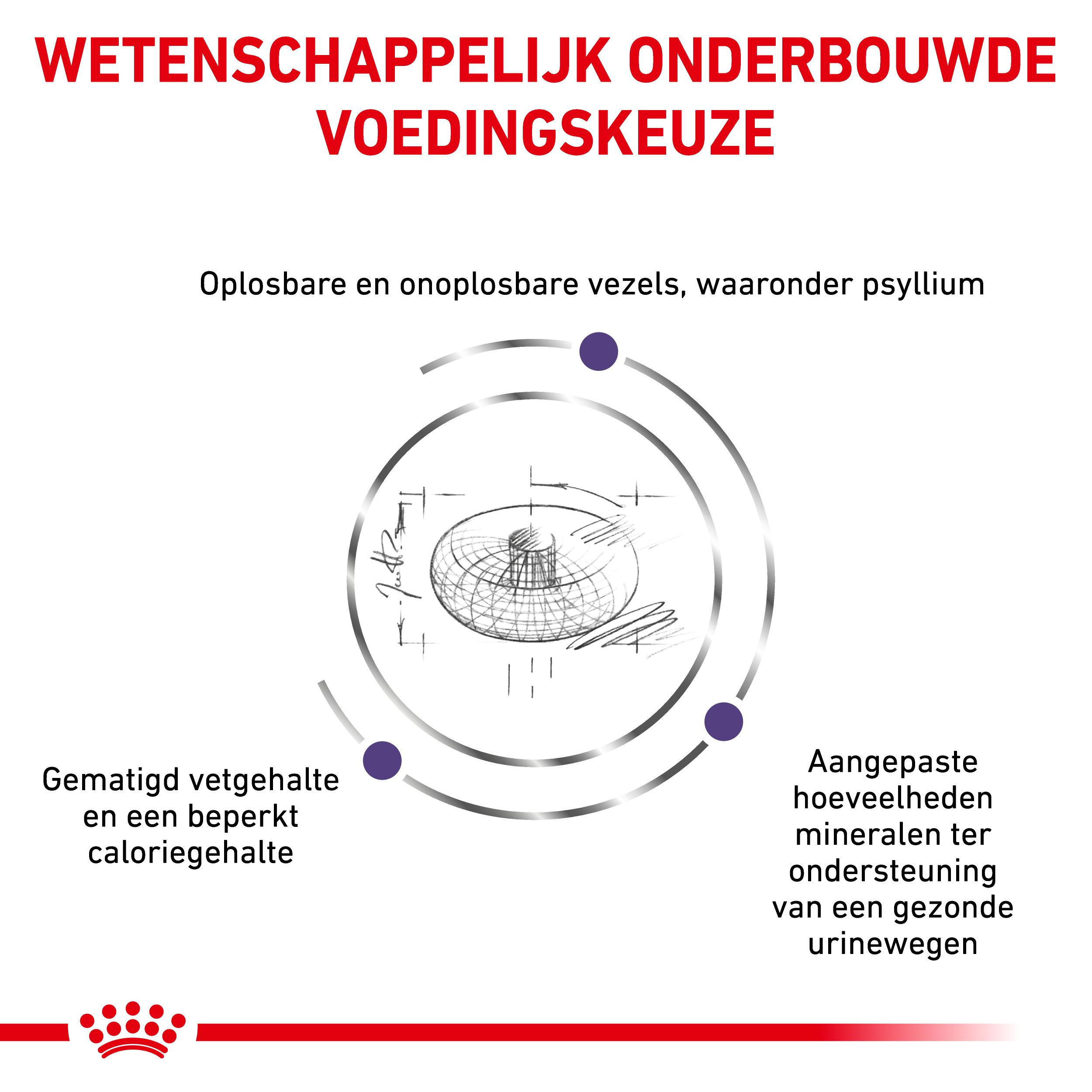 Royal Canin Veterinary Neutered Adult Small Dogs hondenvoer