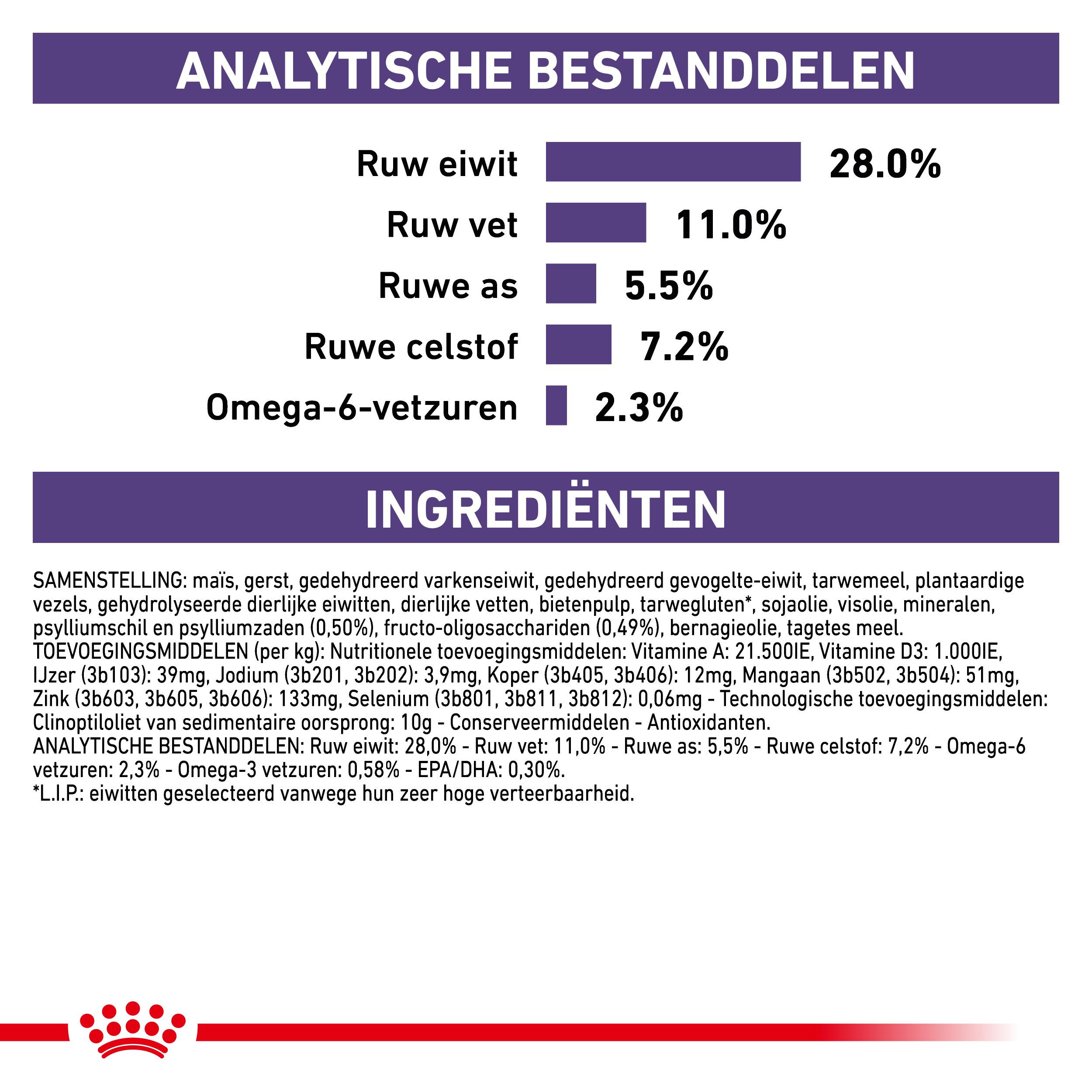 Royal Canin Veterinary Neutered Adult Medium Dogs hondenvoer