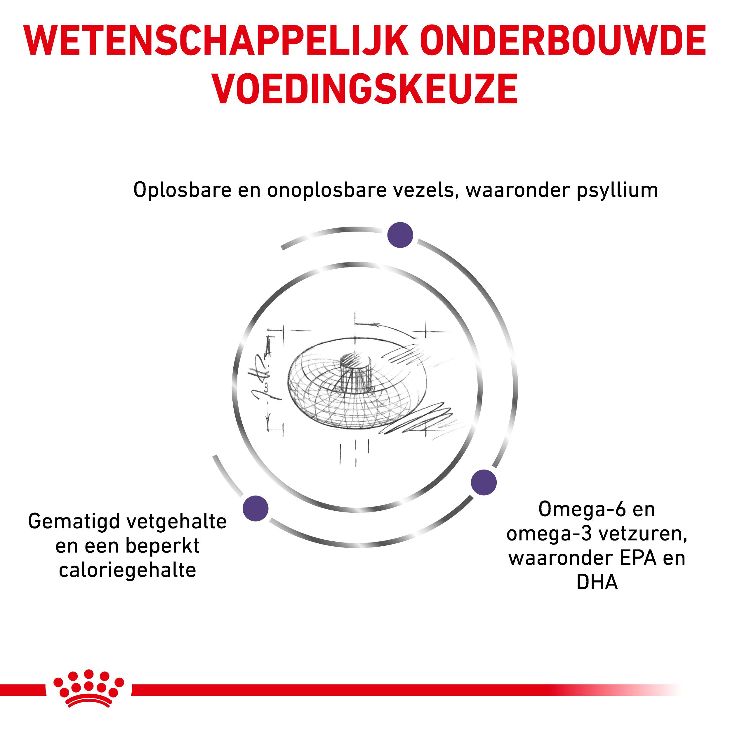 Royal Canin Veterinary Neutered Adult Medium Dogs hondenvoer