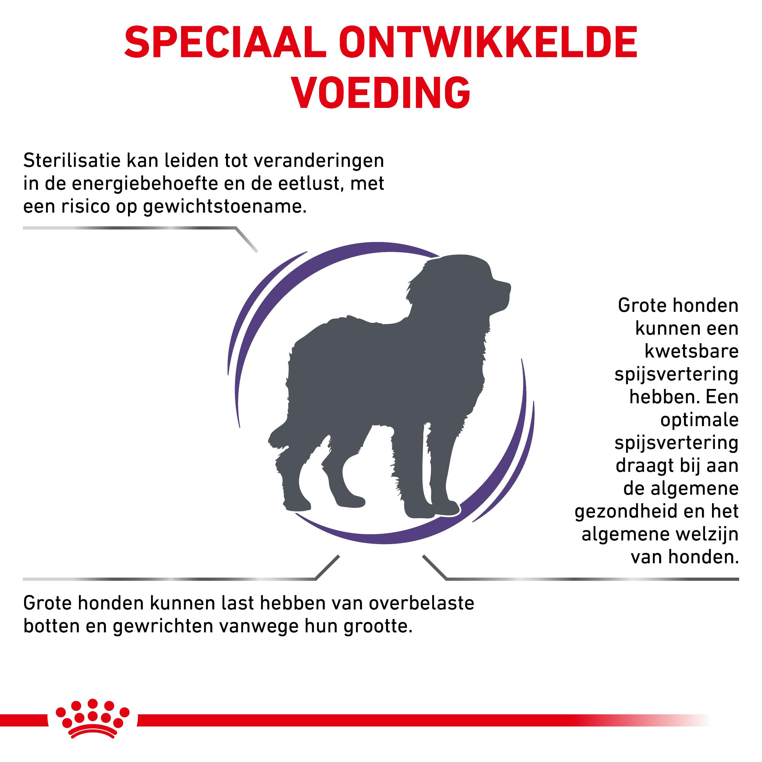 Royal Canin Veterinary Neutered Adult Large Dogs hondenvoer