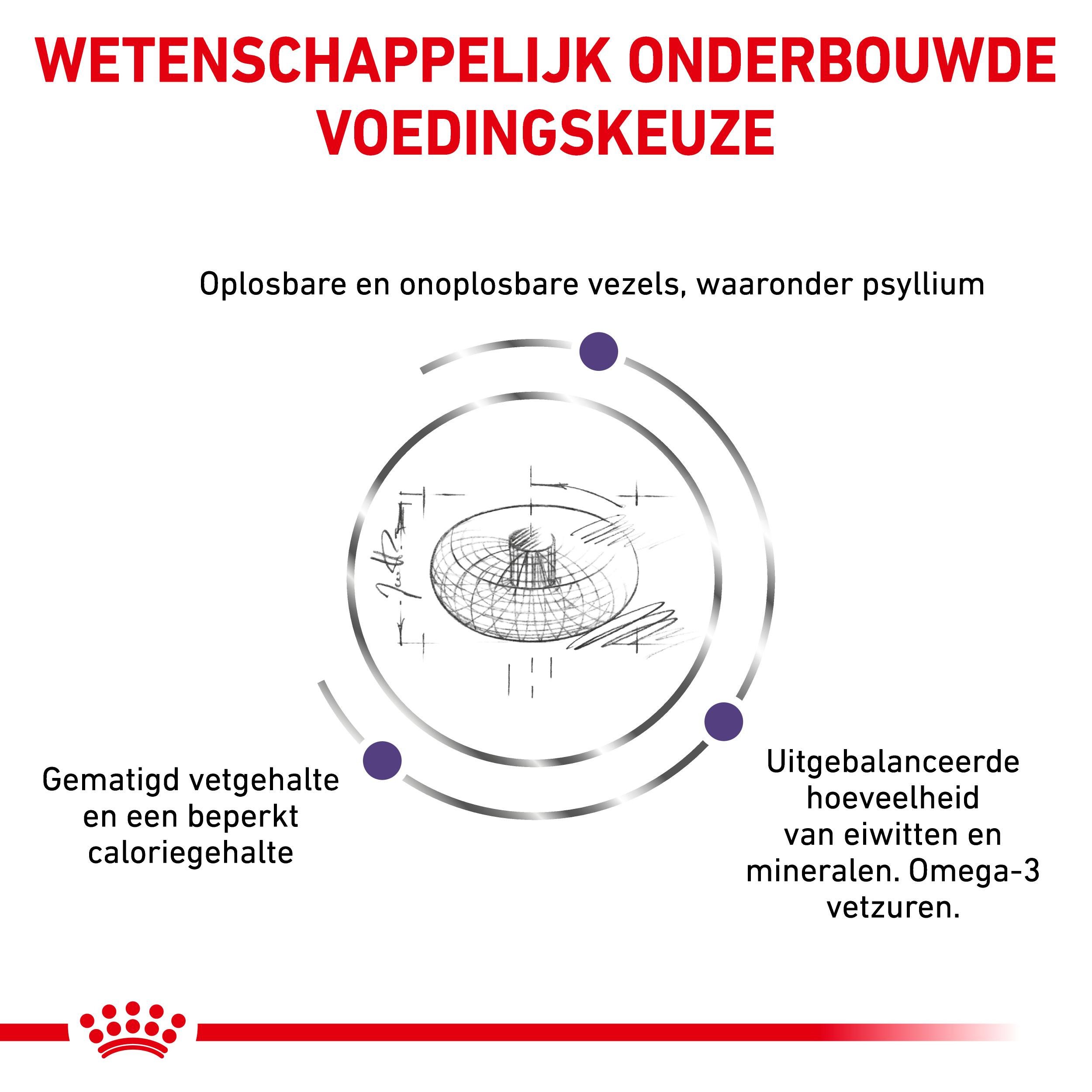 Royal Canin Veterinary Neutered Adult Large Dogs hondenvoer