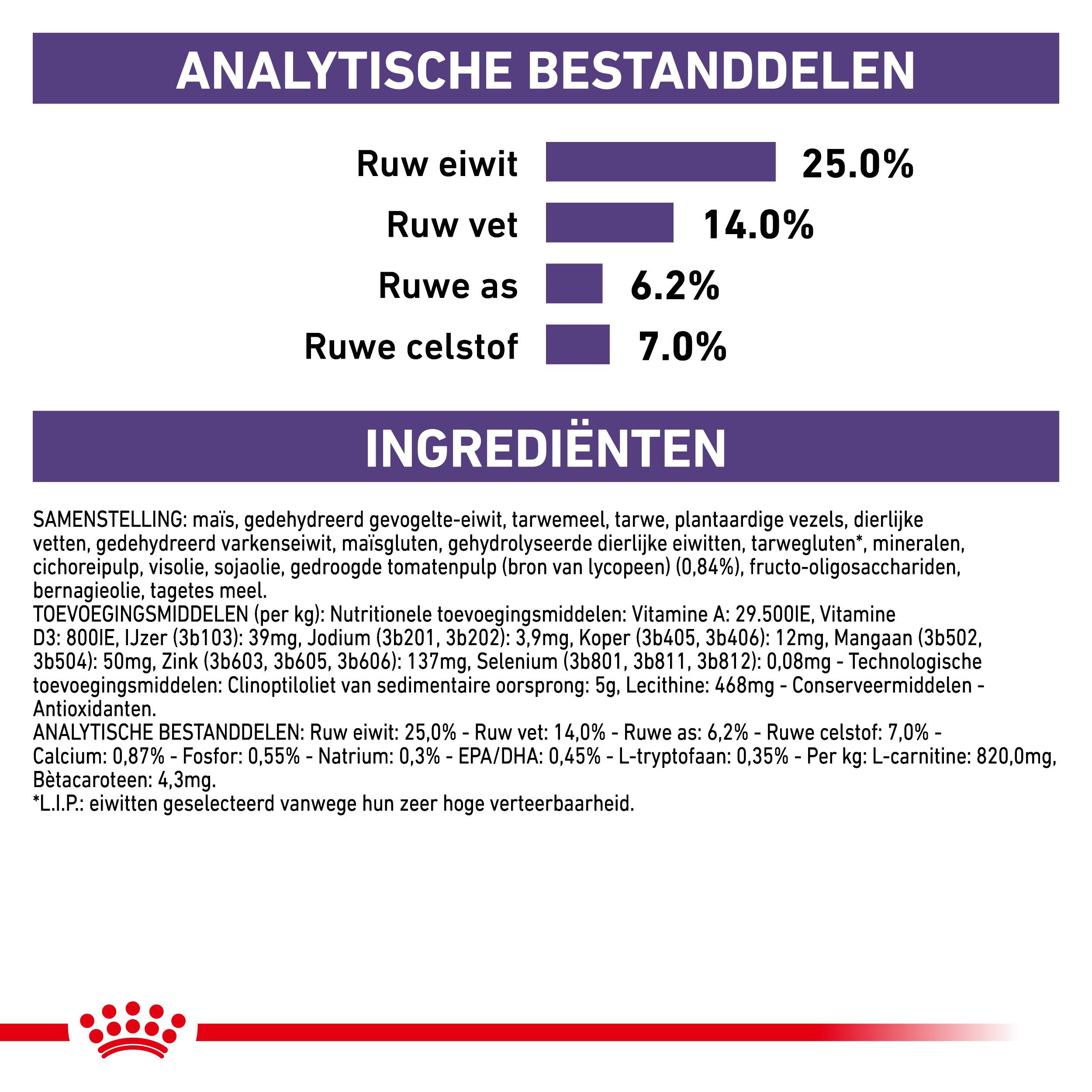Royal Canin Veterinary Mature Mature Consult Small Dogs hondenvoer