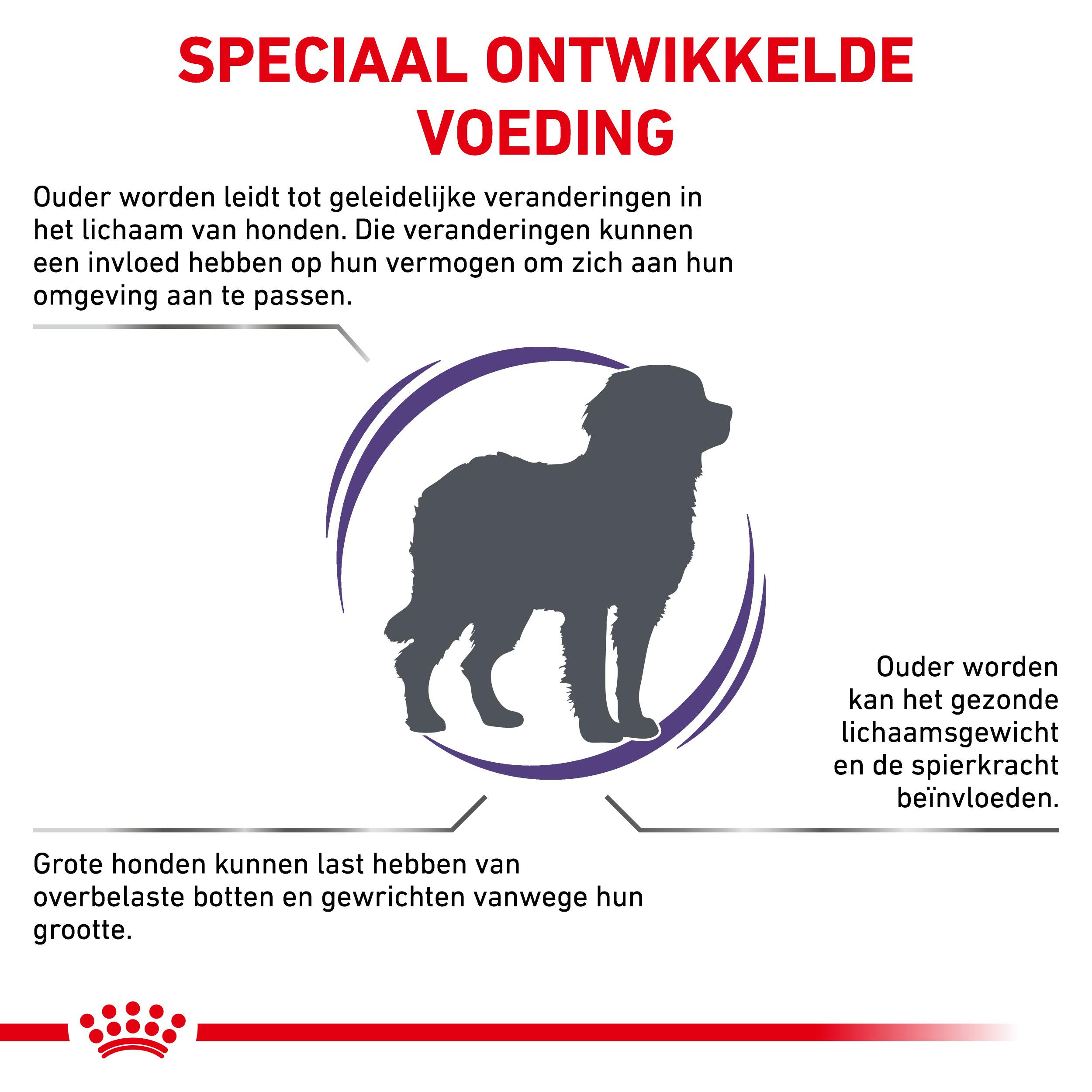 Royal Canin Veterinary Mature Consult Large Dogs hondenvoer